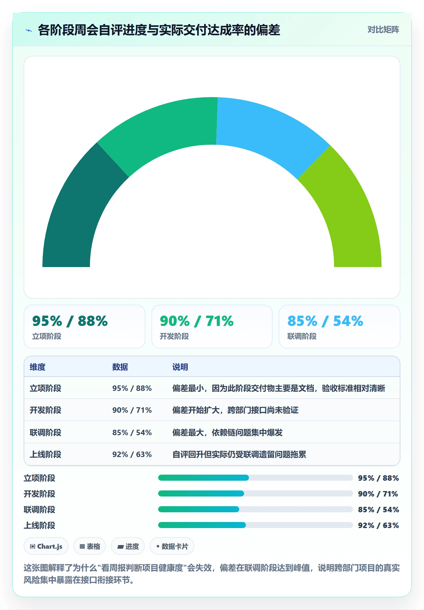 任务进度管理指南：跨部门团队如何做好进度管理，落地方案全流程