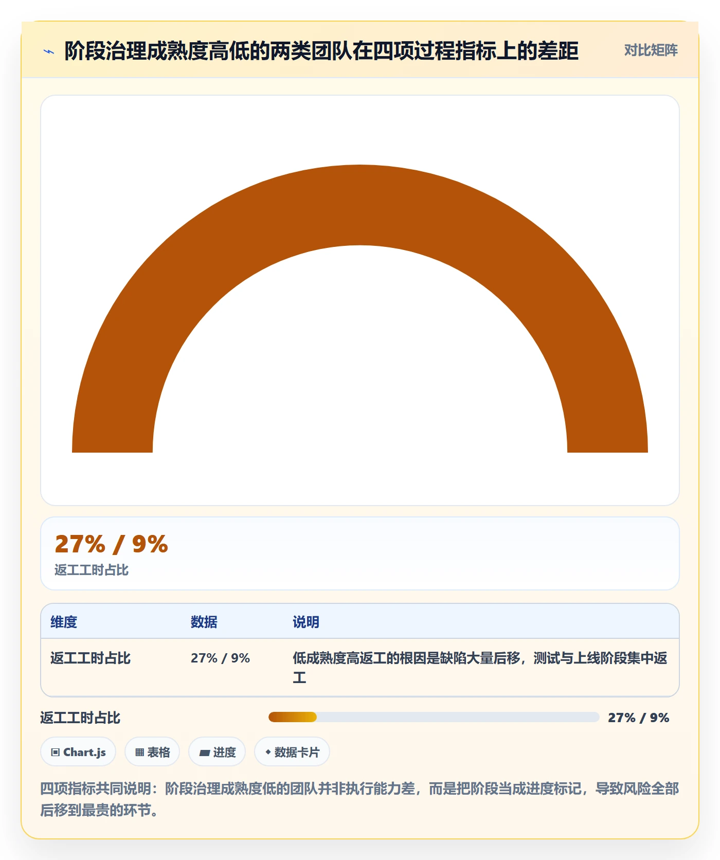 项目阶段如何做好阶段？管理层落地方案与操作步骤
