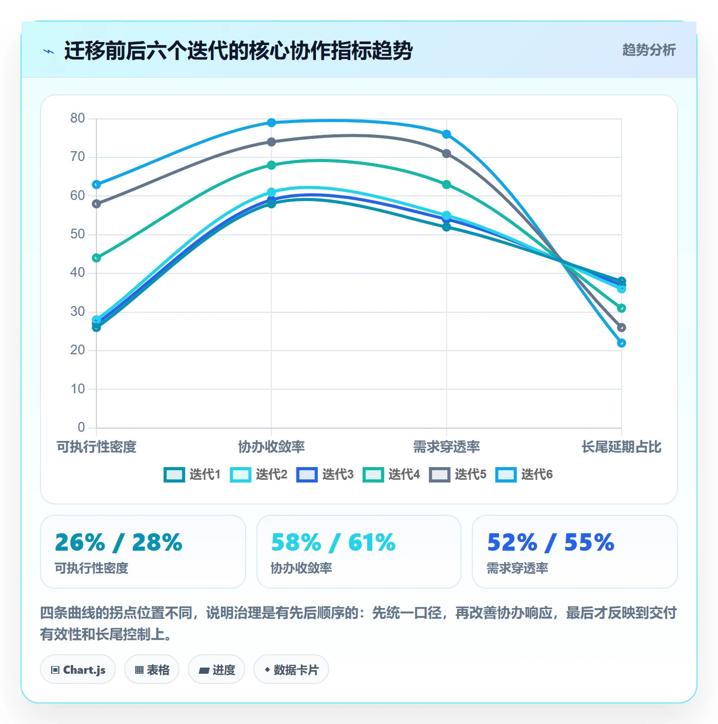 任务分派协办教程：项目经理数据分析，避坑指南