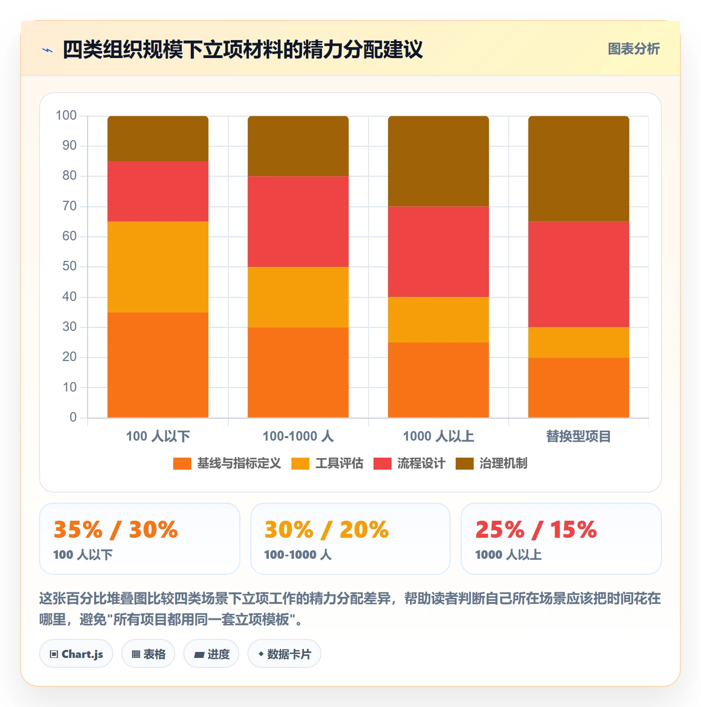 项目立项项目价值全流程:跨部门团队最佳实践与一文讲清