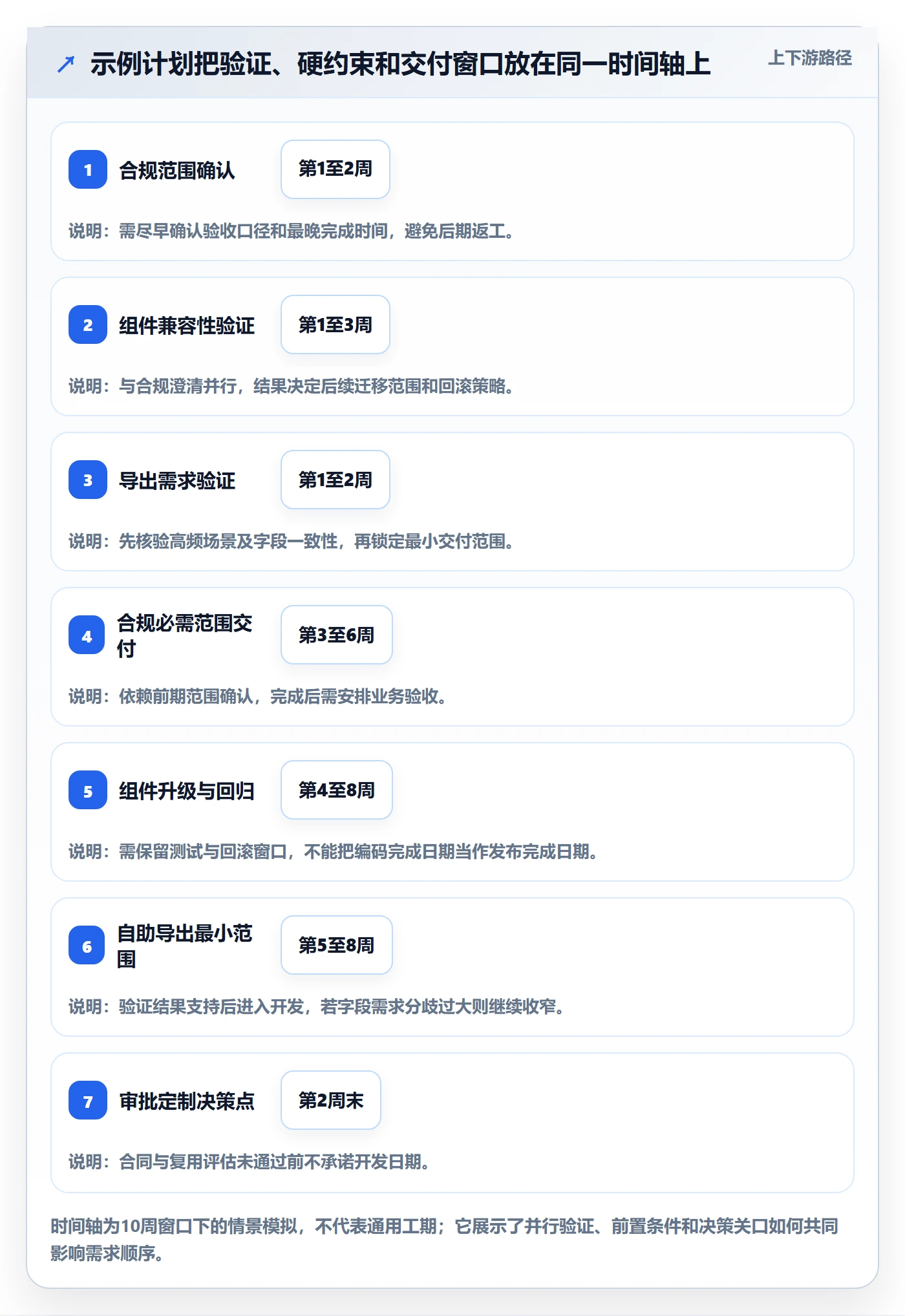 需求排期如何做好需求优先级？项目负责人协同管理与操作步骤