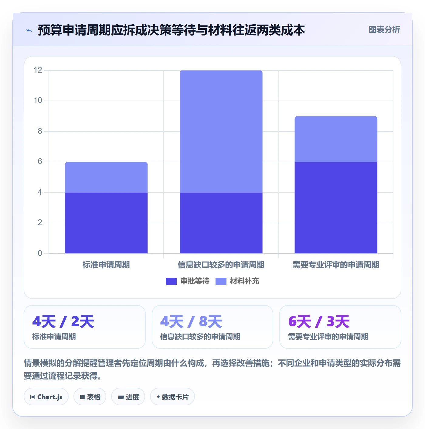 预算管理如何做好预算申请?产品经理流程优化与操作步骤