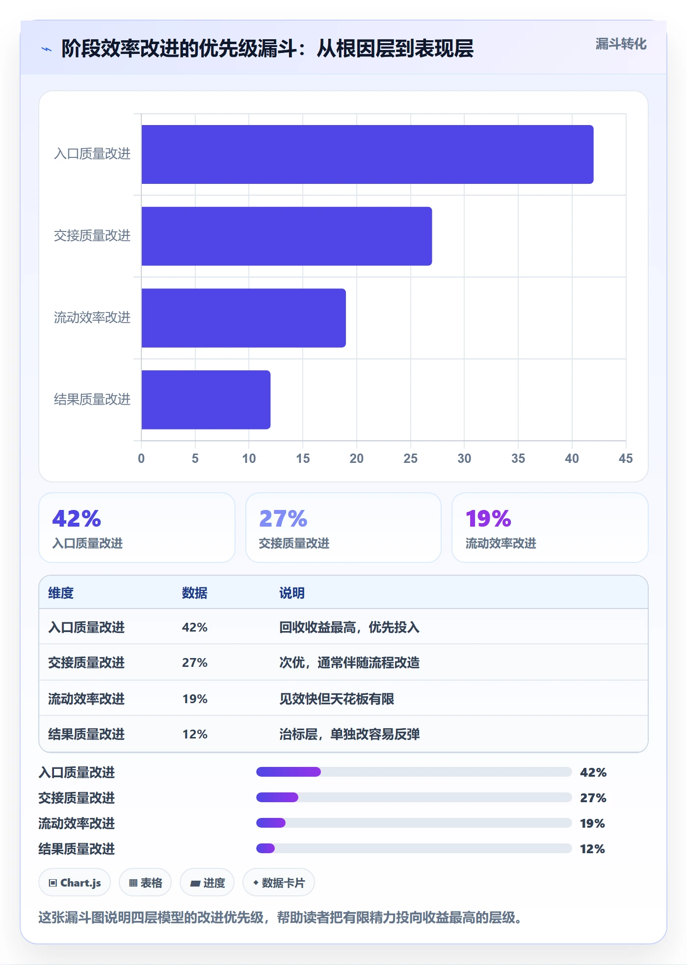 阶段实操方法：项目经理提升项目阶段效率的数据分析方法与模板
