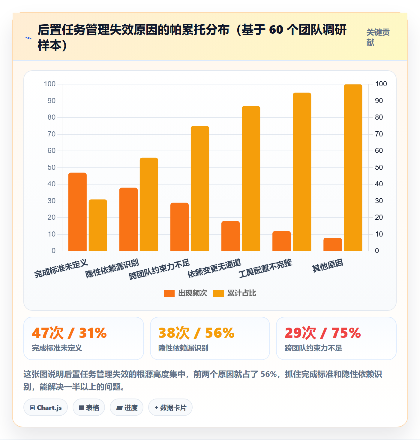 后置任务管理方法大全:项目成员任务依赖制度设计落地清单