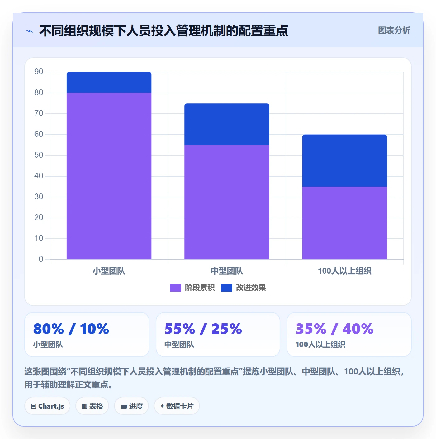 人员投入管理方法大全:项目成员人力资源计划流程优化落地清单