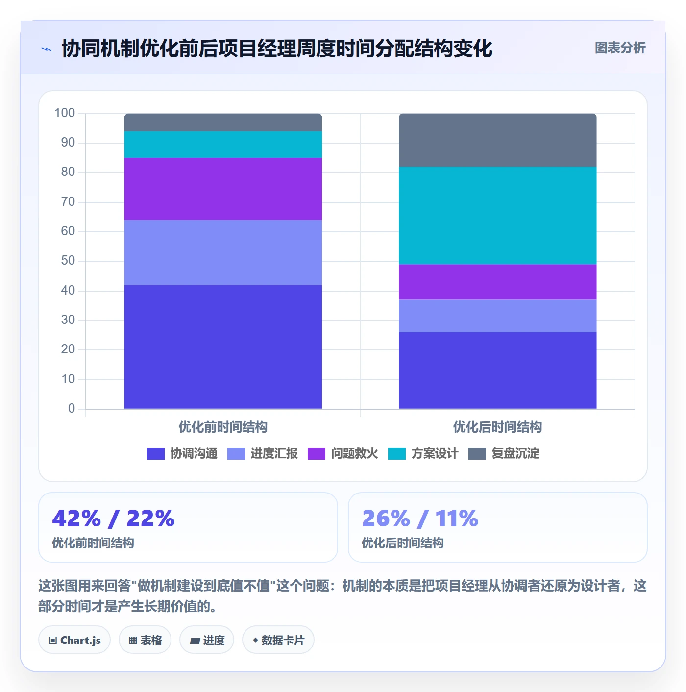 项目目标项目目标全流程:实施团队协同管理与一文讲清