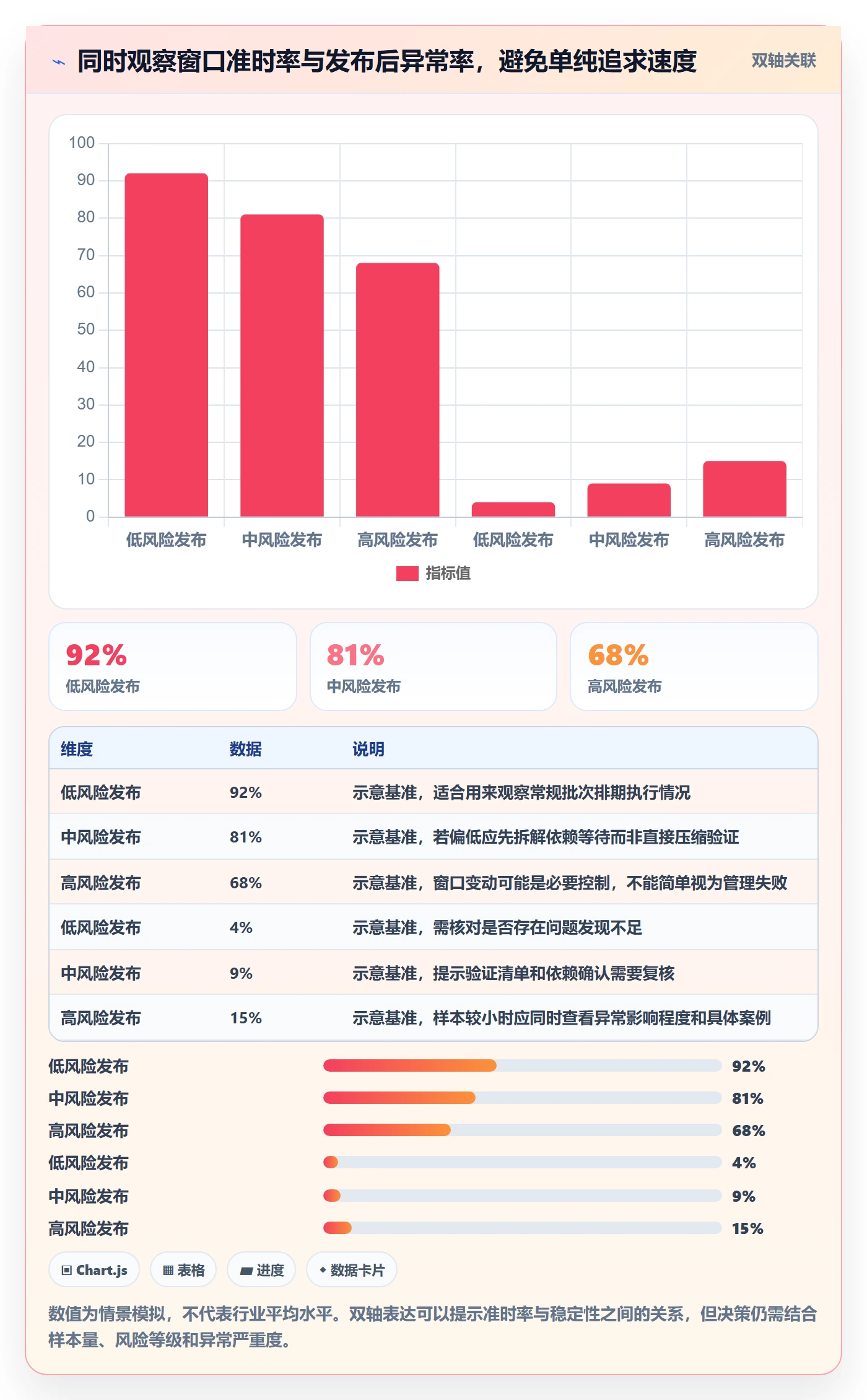 发布记录实操方法:实施团队提升发布管理效率的数据分析方法与模板