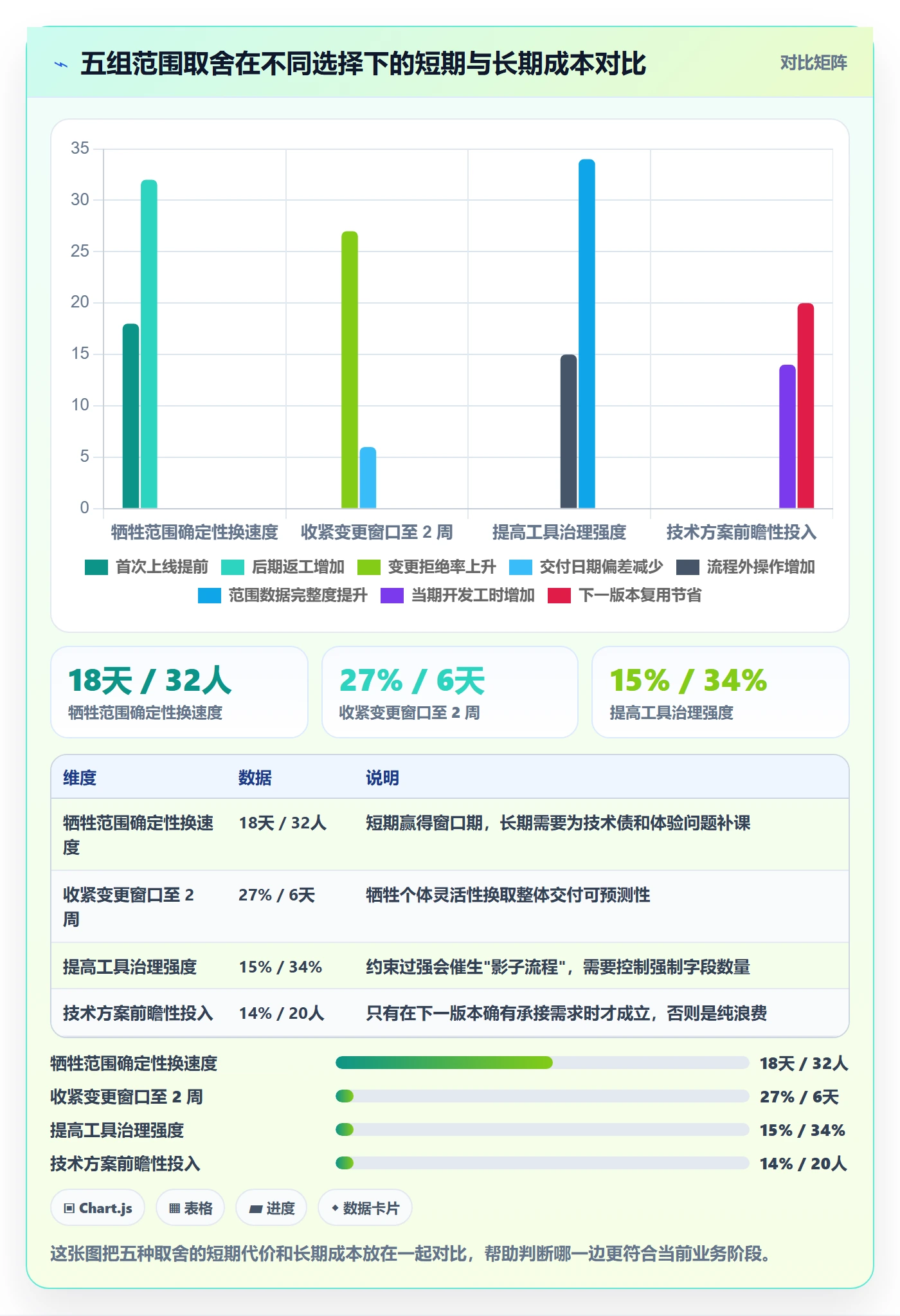 范围定义怎么做?研发团队最佳实践:项目范围从0到1