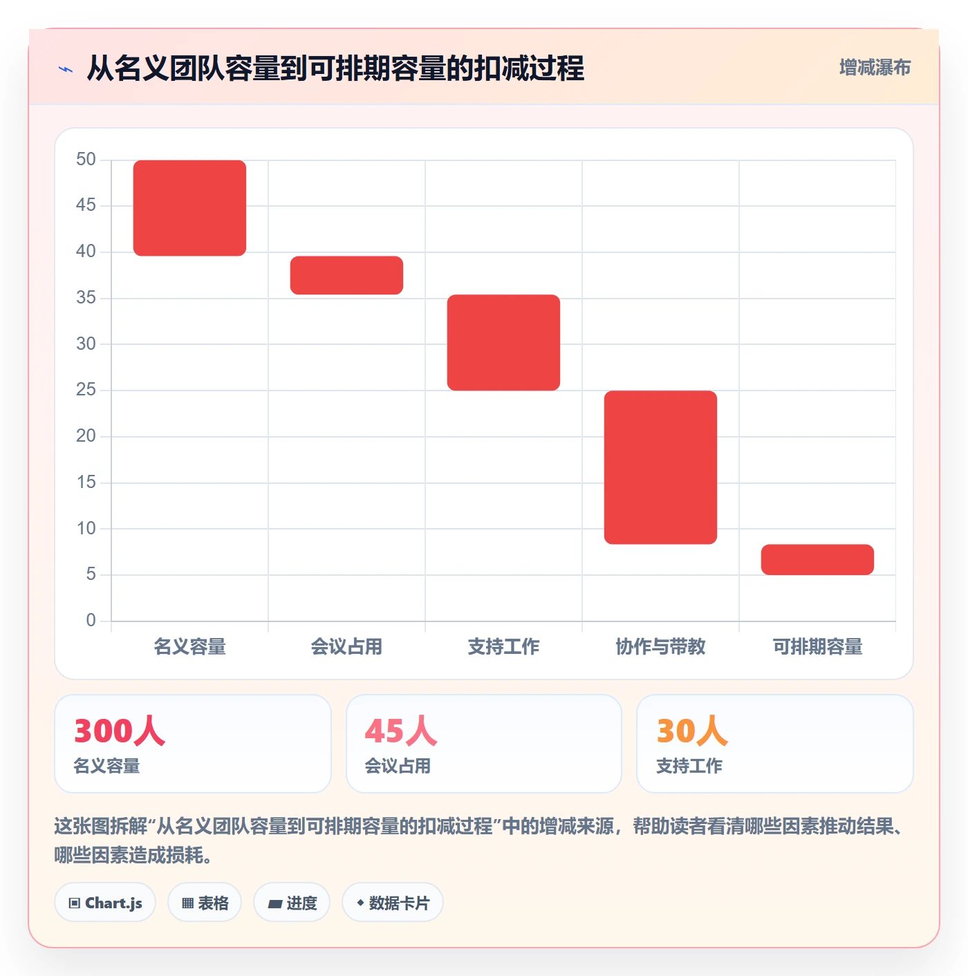 岗位管理指南:项目经理如何做好资源管理,流程优化全流程
