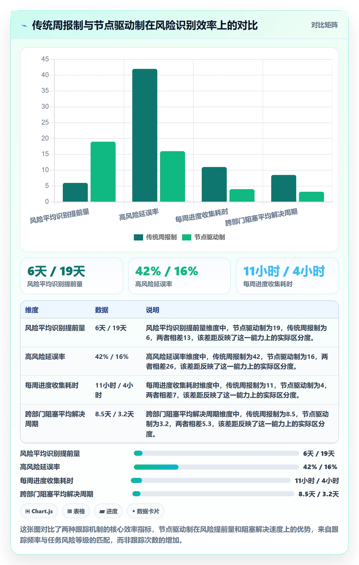 动态管理指南：项目经理如何做好进度跟踪，风险控制全流程