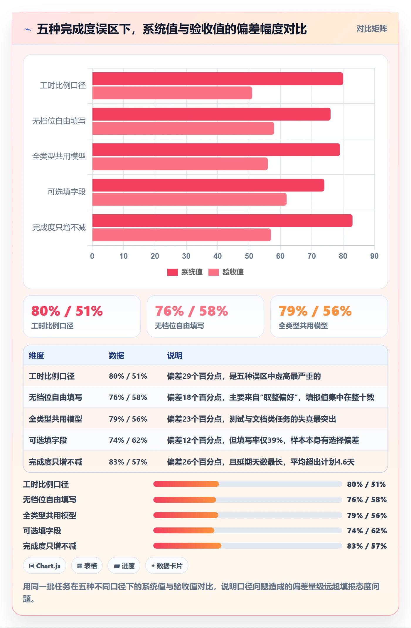 完成度流程与规范:PMO任务属性最佳实践关键指标