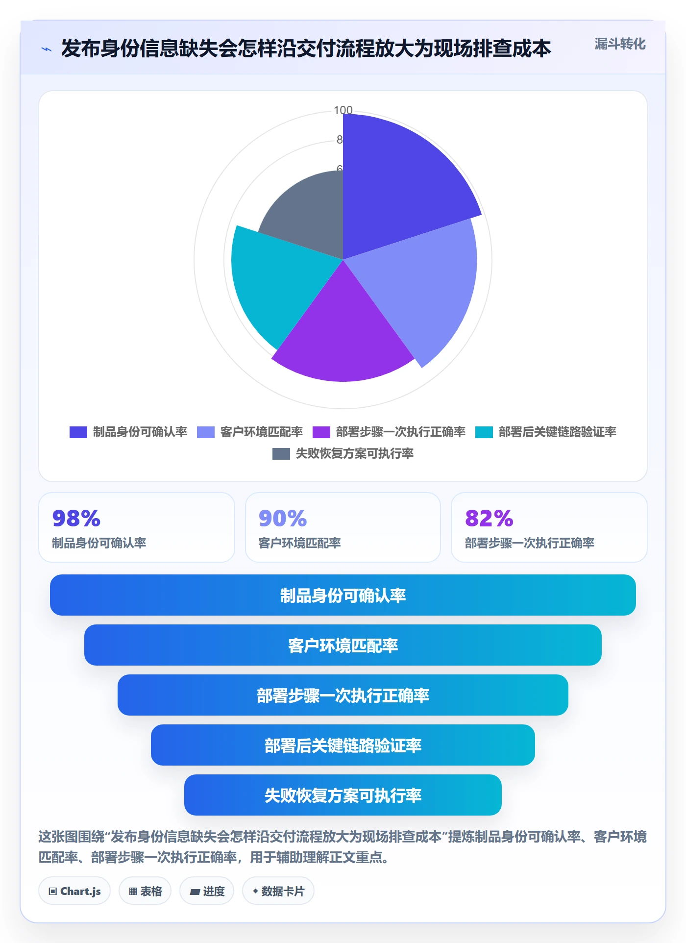发布记录最佳实践：实施团队版本管理风险控制，常见问题