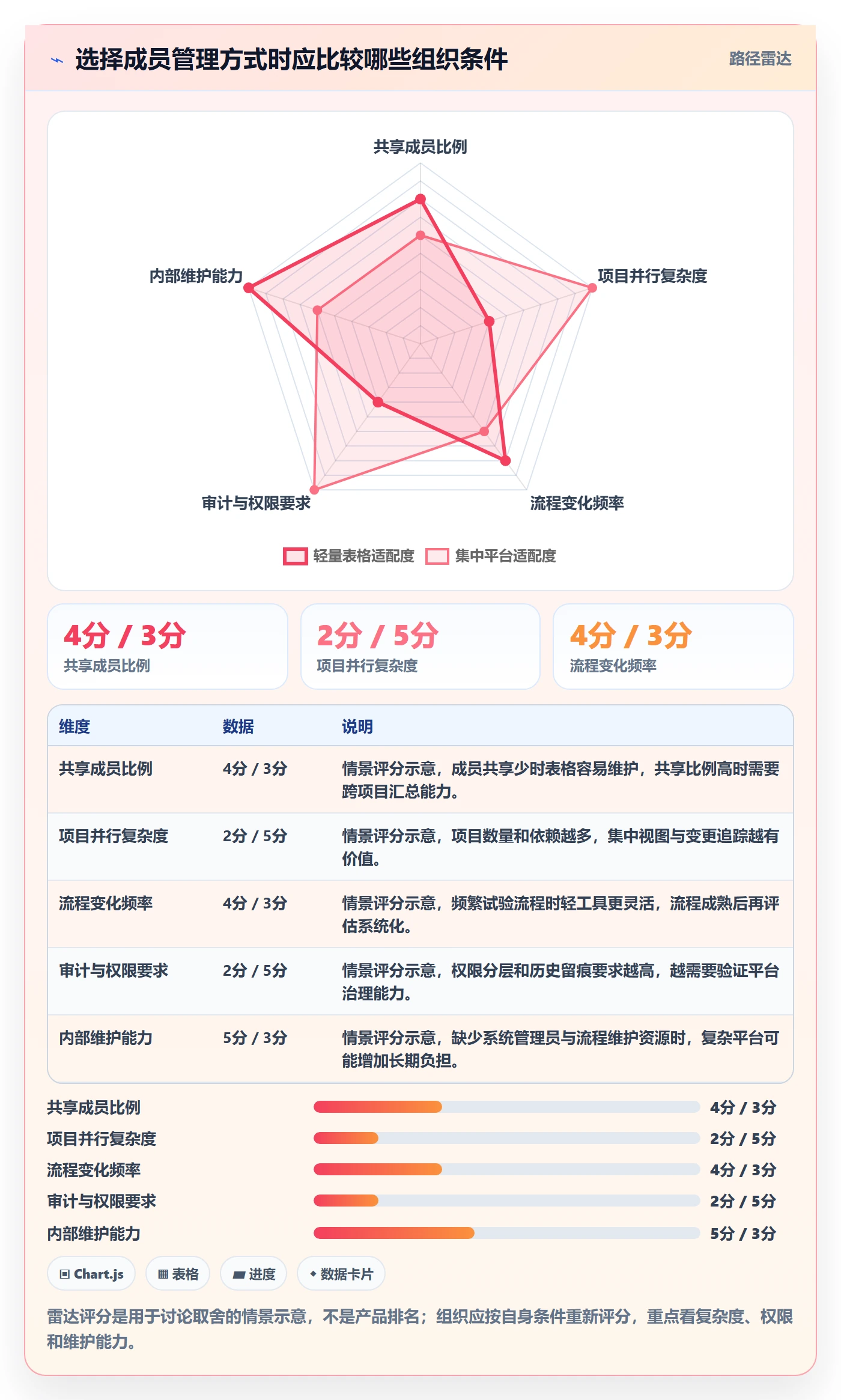 人员怎么做？项目成员制度设计：资源管理从0到1