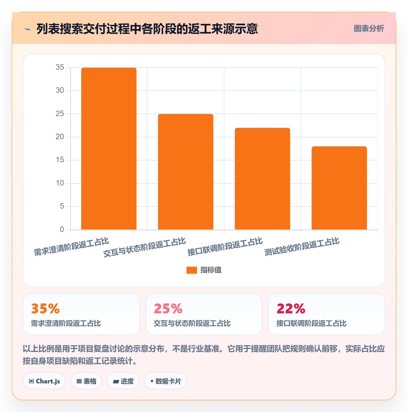 搜索怎么做?项目成员落地方案:列表视图从0到1