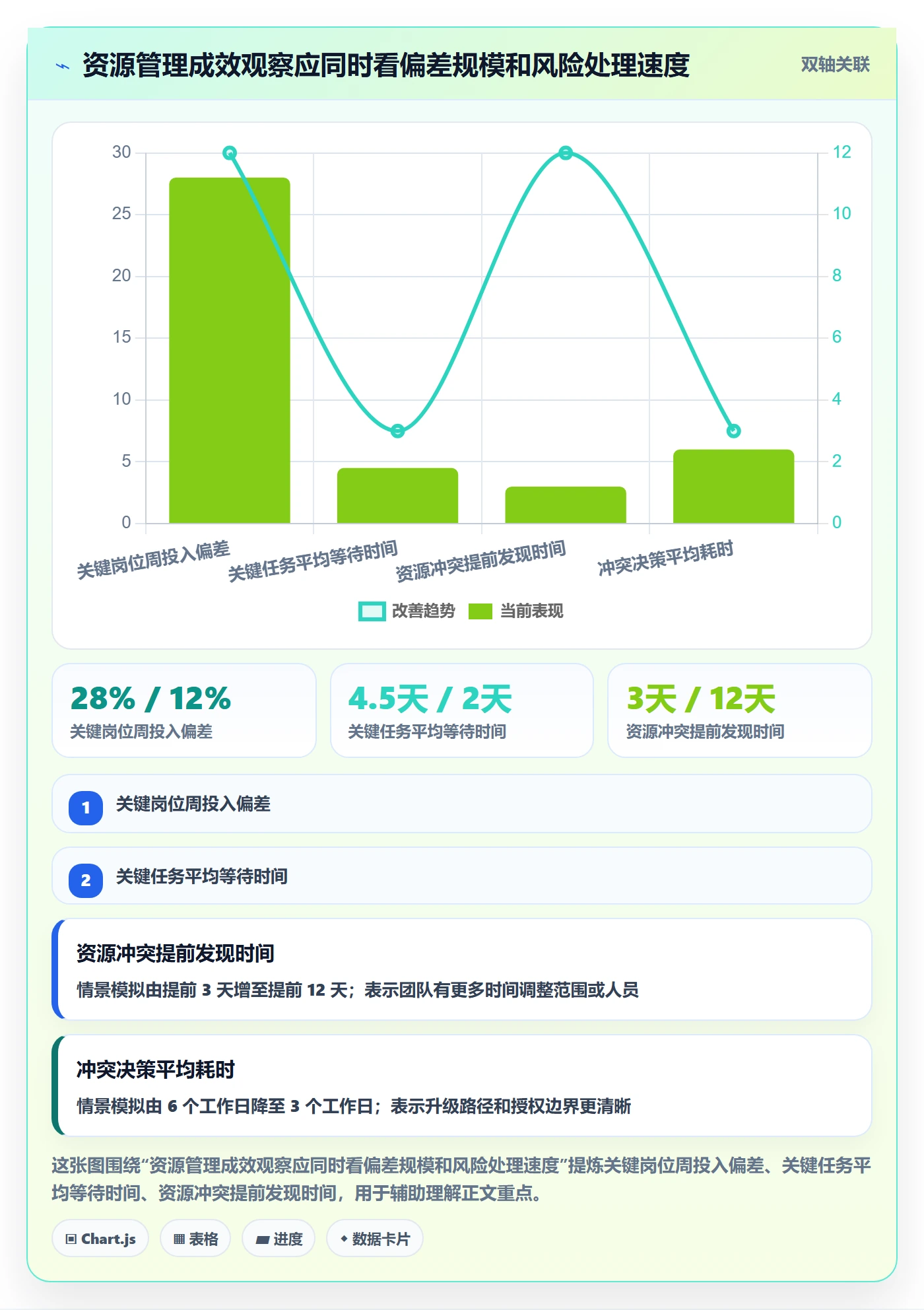 人员投入落地方案:项目经理开展人力资源计划的风险控制案例解析