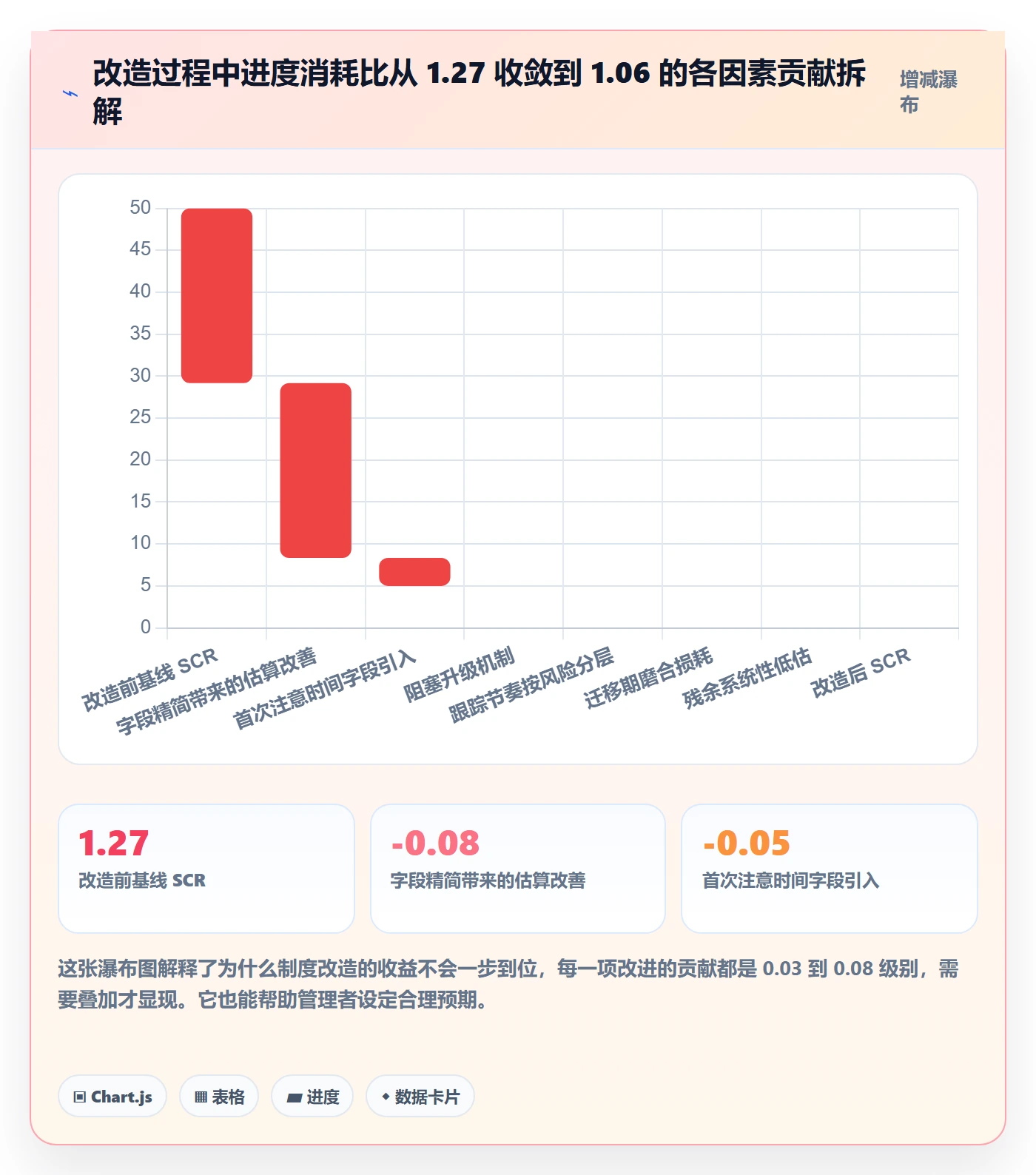 进度日志流程与规范：项目经理进度跟踪制度设计关键指标