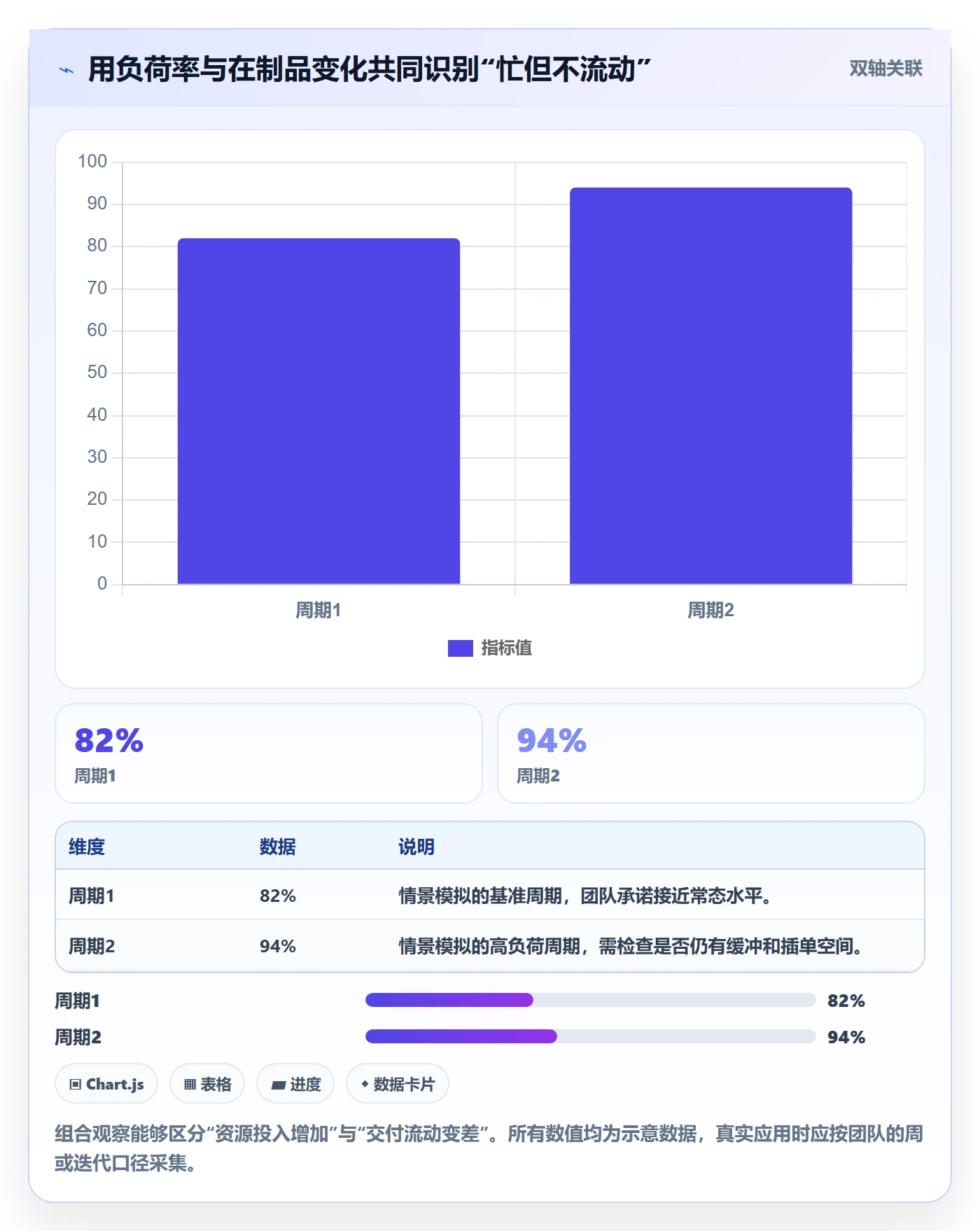负荷实操方法：管理层提升资源负载效率的制度设计方法与模板