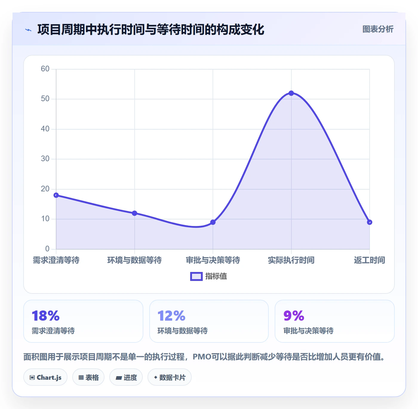 人力资源计划人力规划教程：PMO数据分析，避坑指南