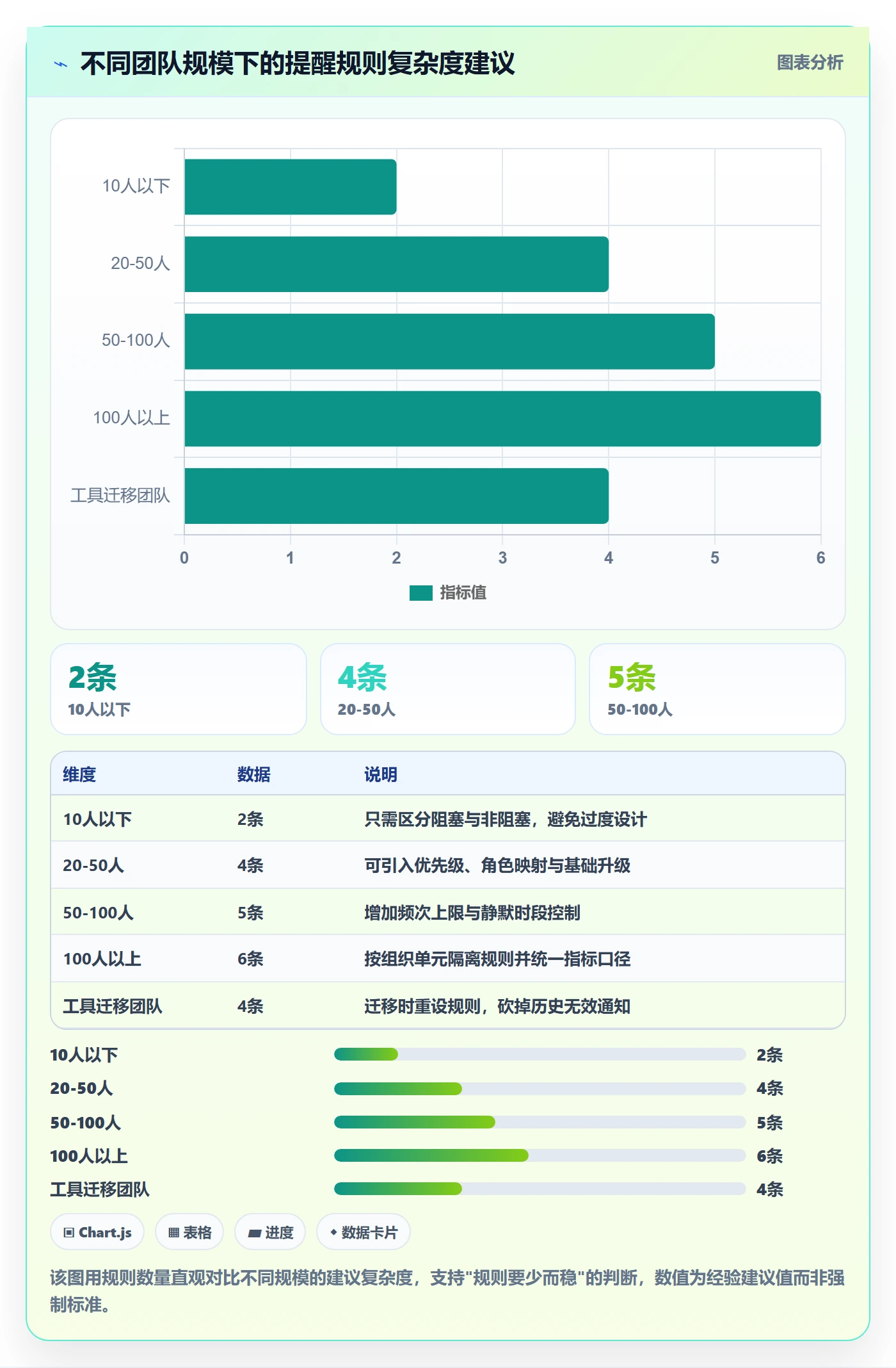 消息通知流程与规范:项目经理任务提醒协同管理关键指标