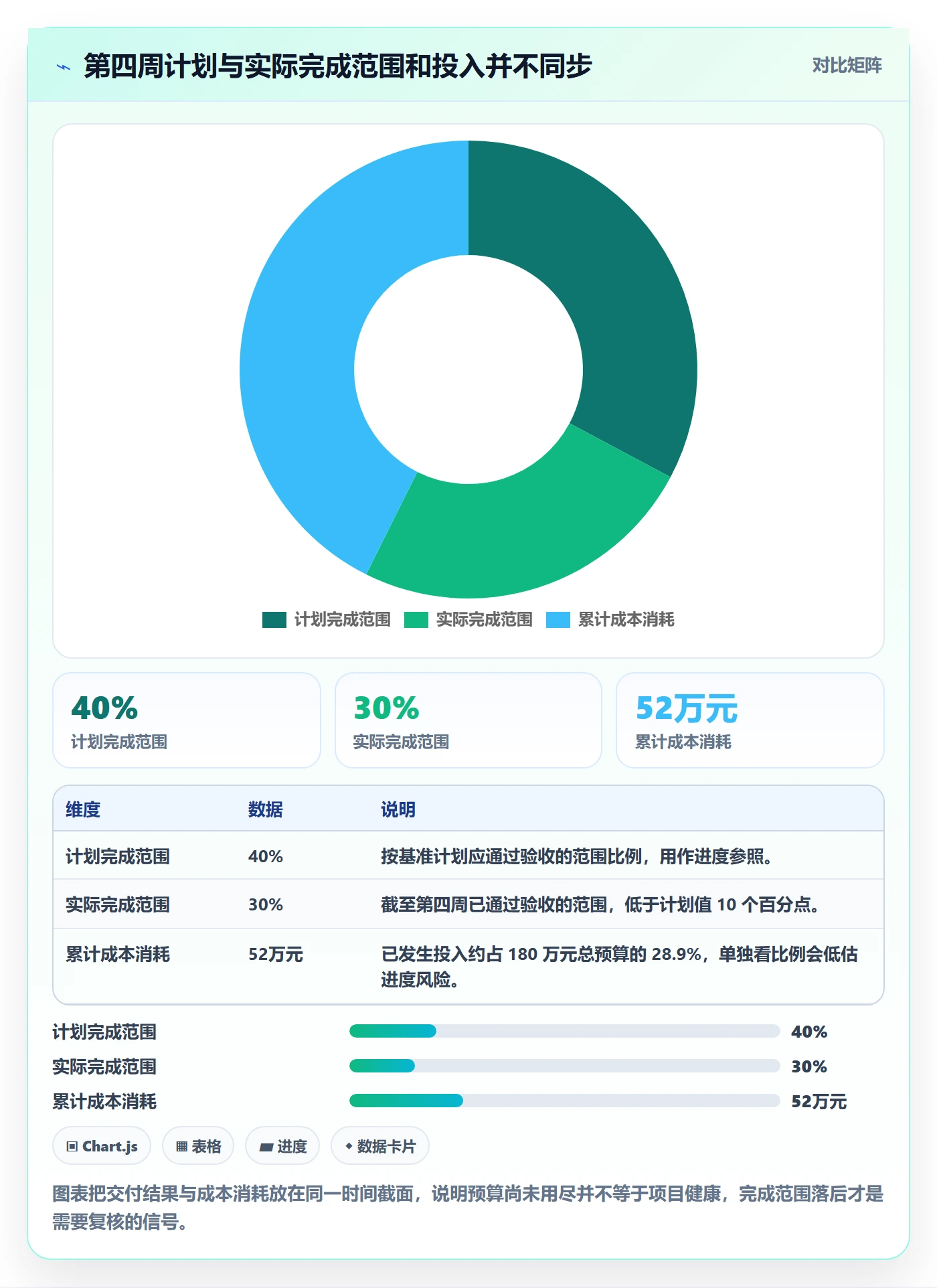 实际成本管理指南：产品经理如何做好成本管理，协同管理全流程