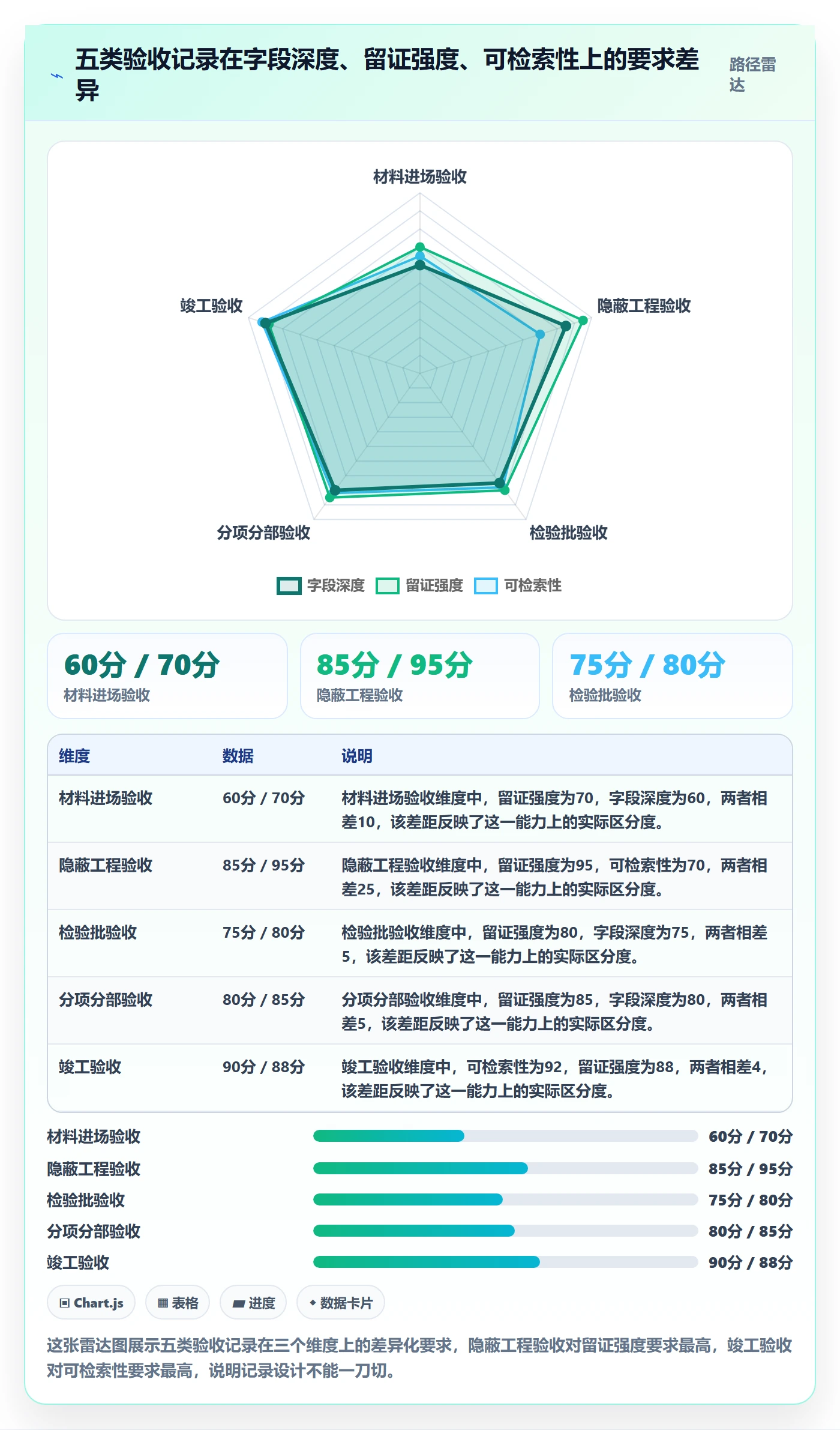 验收记录管理方法大全:项目负责人任务验收实操方法落地清单