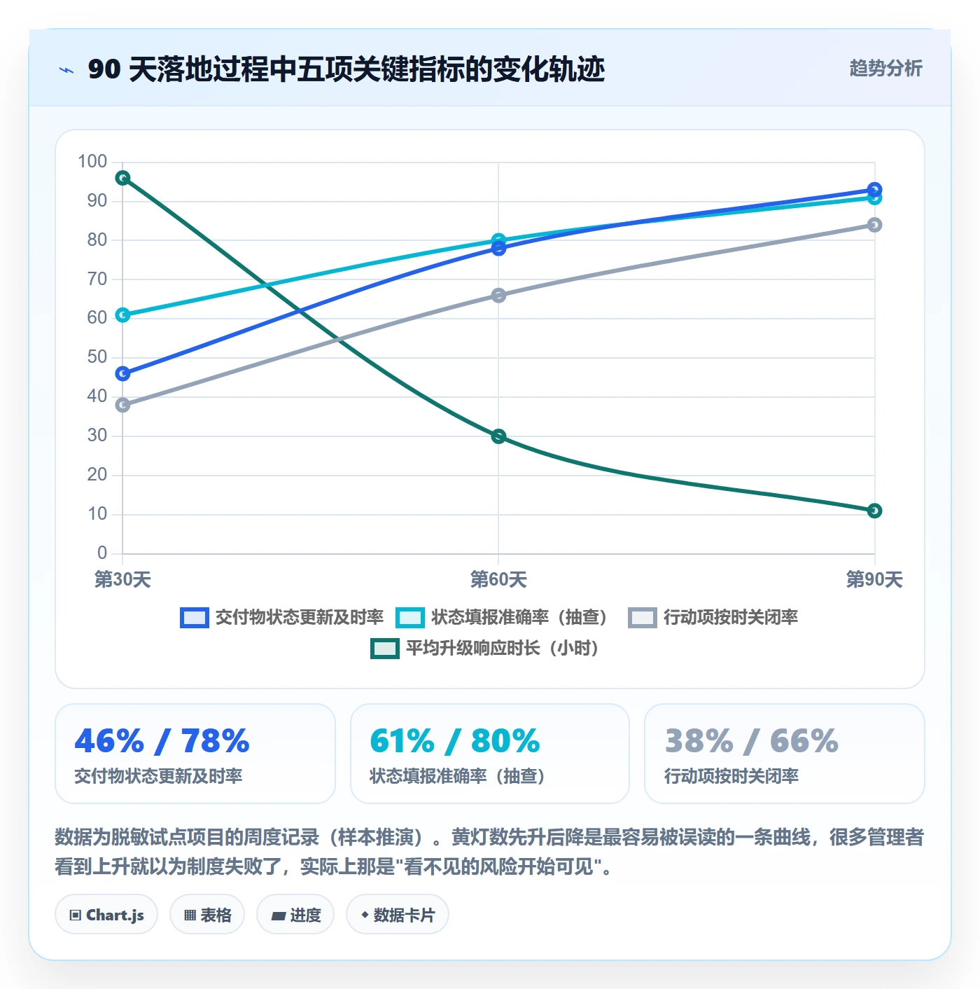 追踪落地方案：PMO开展进度跟踪的制度设计案例解析