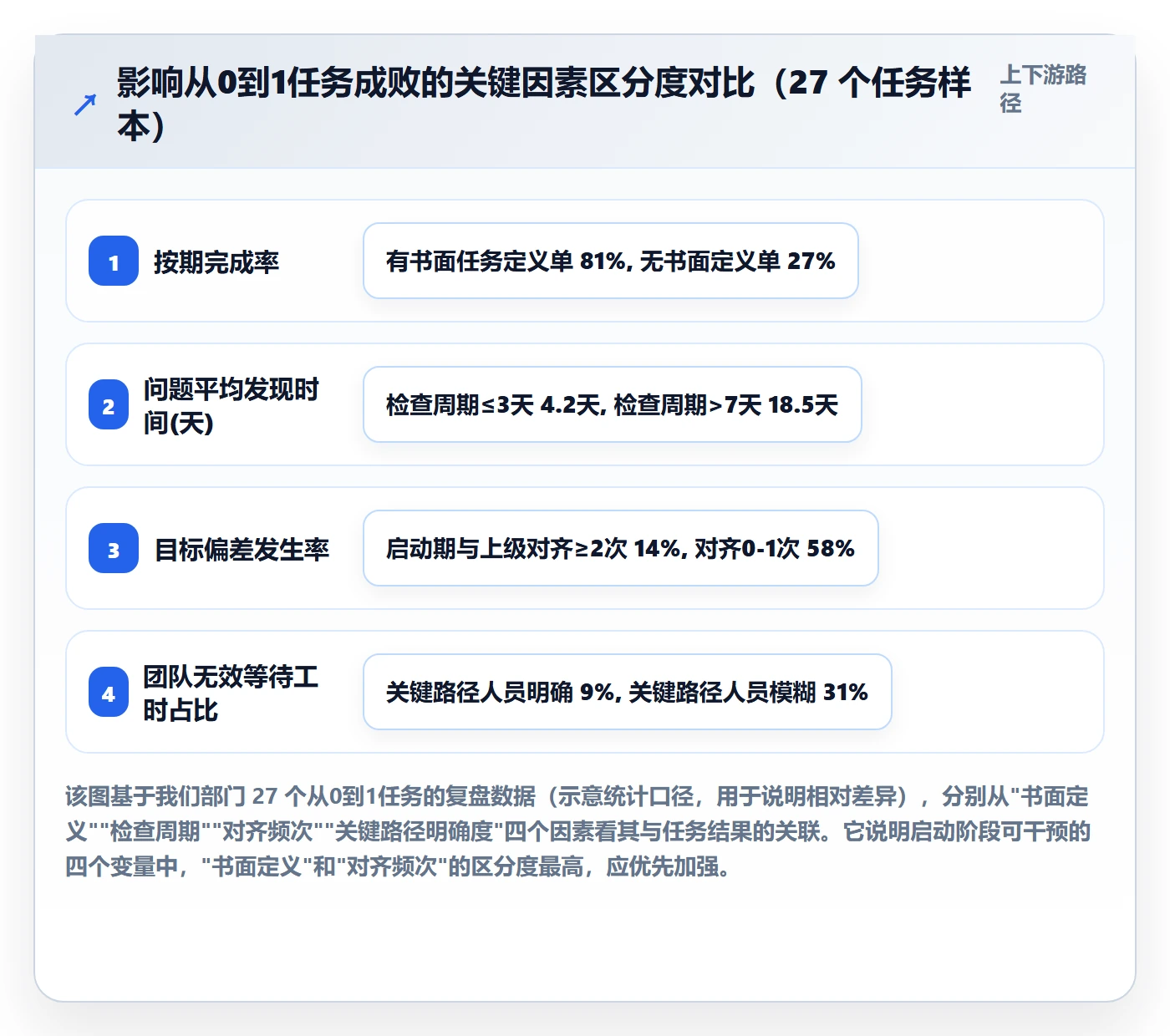 开始怎么做?管理层实操方法:任务执行从0到1
