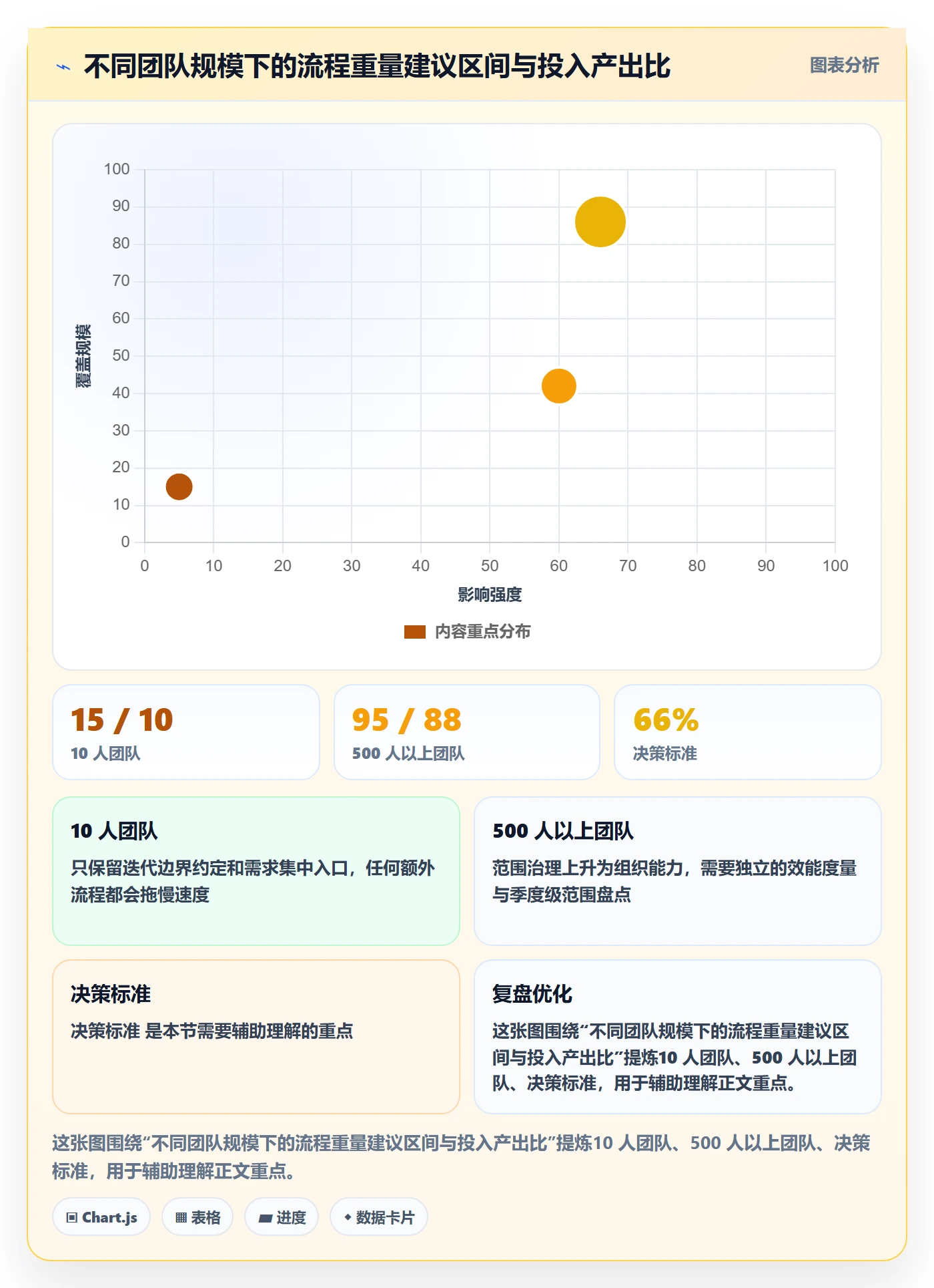 项目范围如何做好范围边界?研发团队风险控制与操作步骤