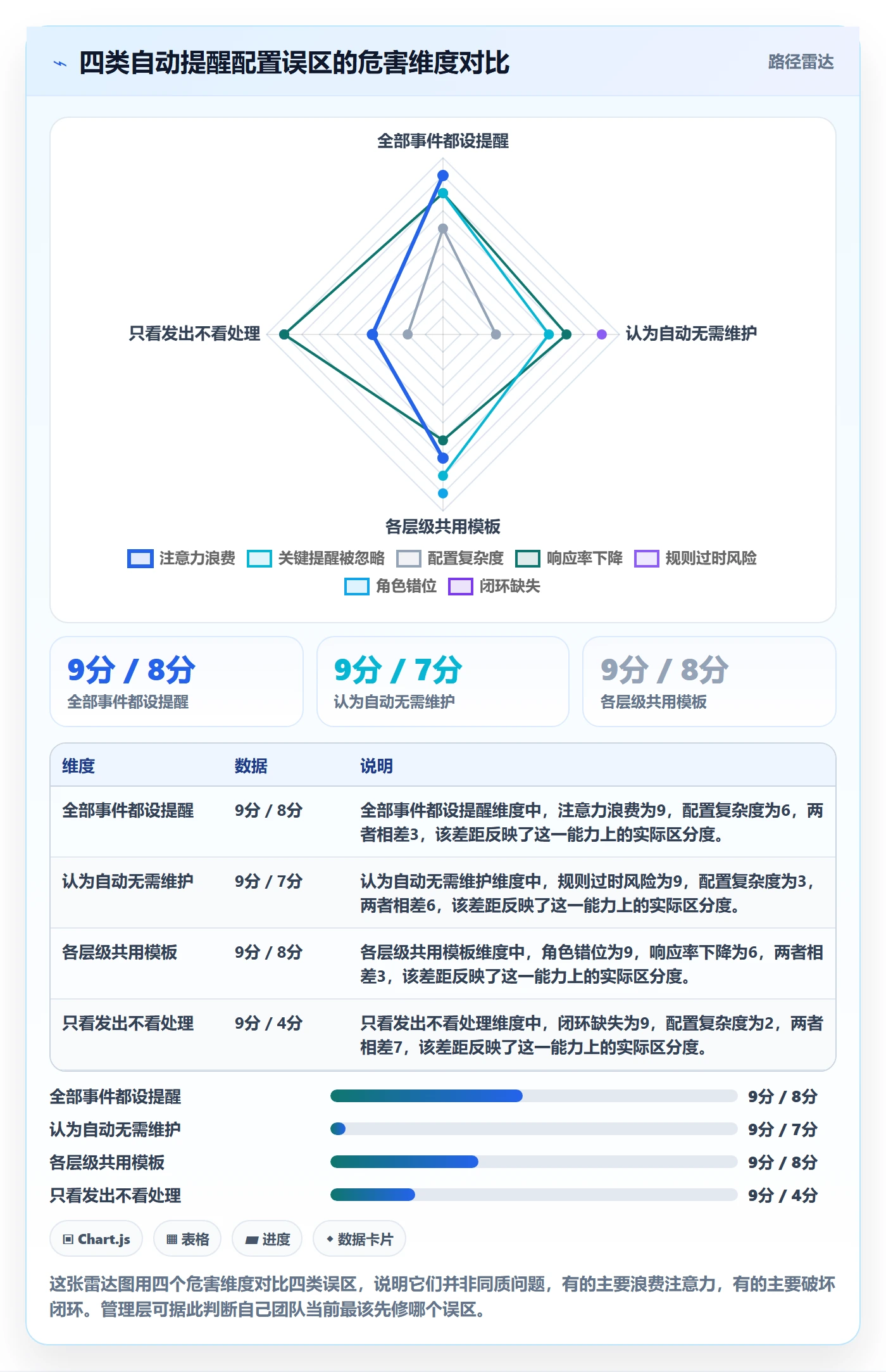 自动提醒实操方法：管理层提升任务提醒效率的最佳实践方法与模板