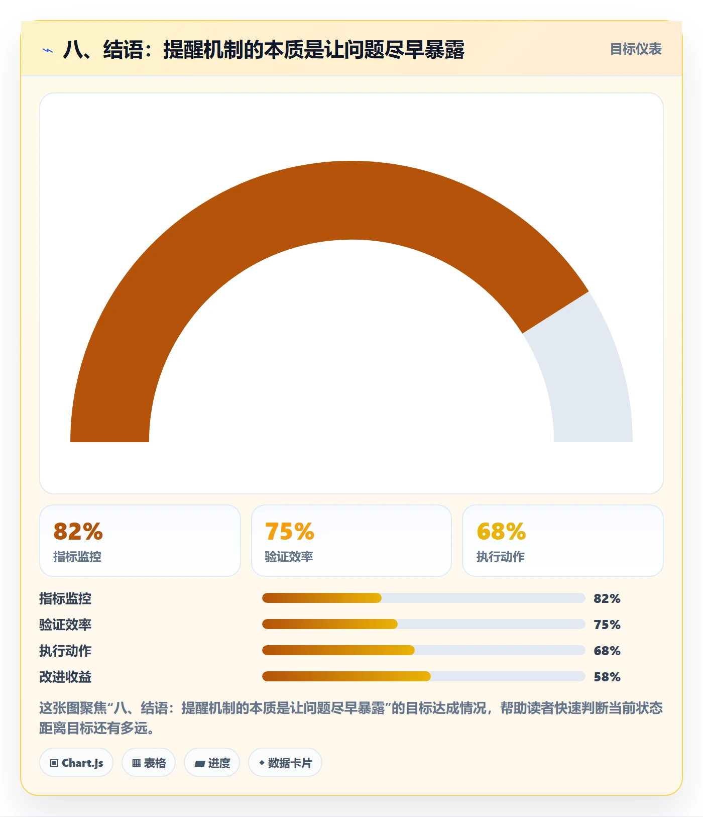 八、结语:提醒机制的本质是让问题尽早暴露