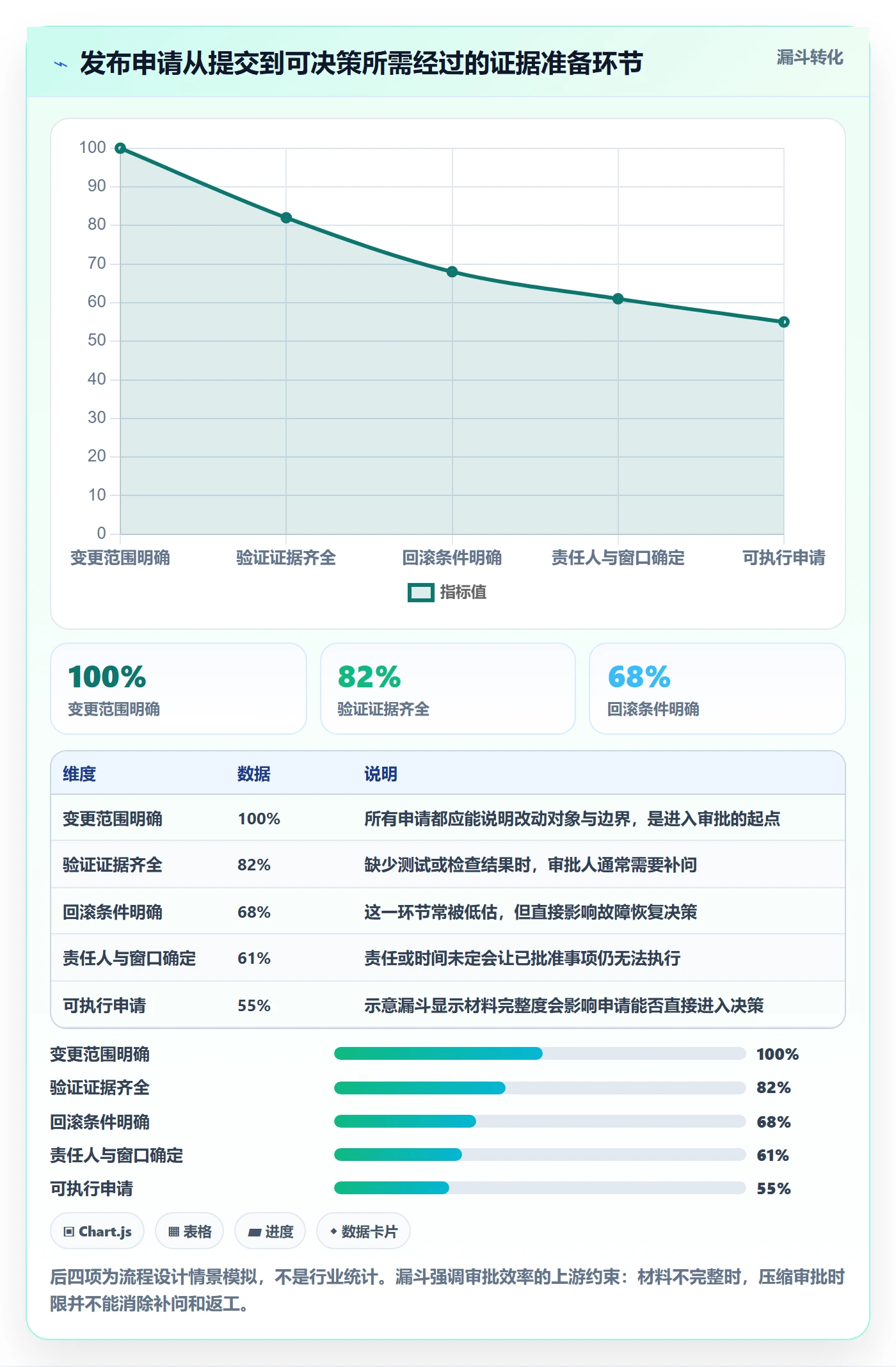 发布审批最佳实践：跨部门团队发布管理效率提升，常见问题