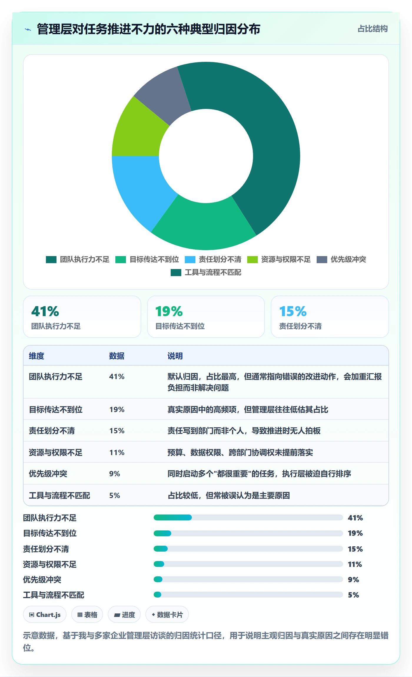 开始怎么做?管理层落地方案:任务执行从0到1