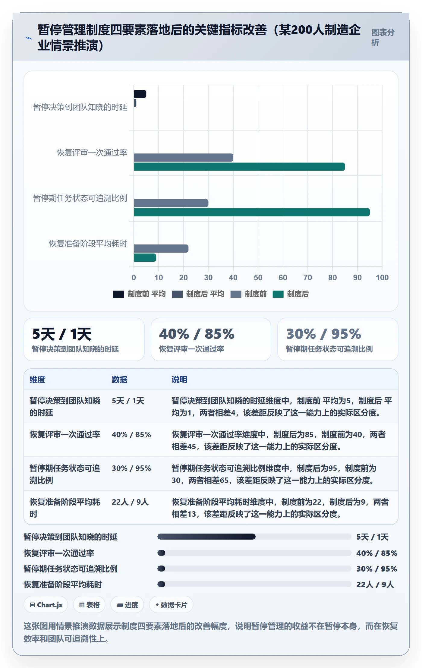 暂停管理指南:项目成员如何做好任务执行,制度设计全流程