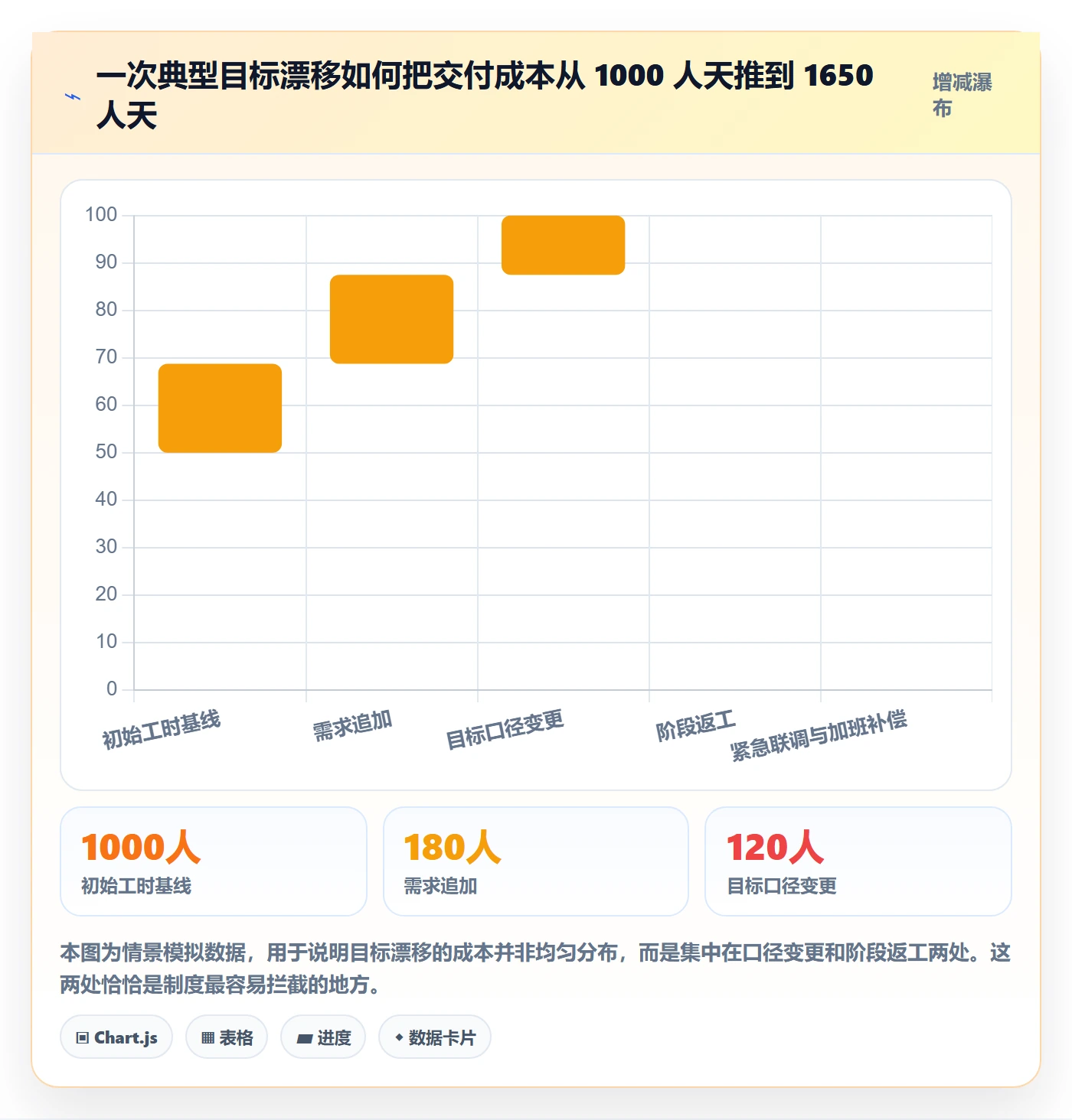 阶段目标实操方法:产品经理提升项目目标效率的制度设计方法与模板
