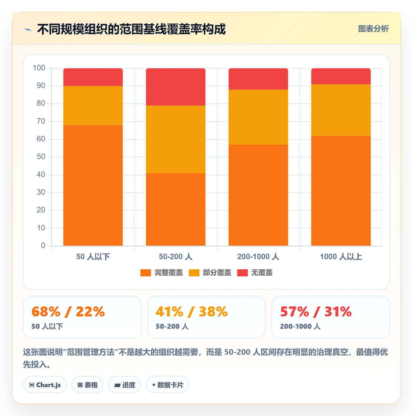 范围定义实操方法:项目经理提升项目范围效率的最佳实践方法与模板