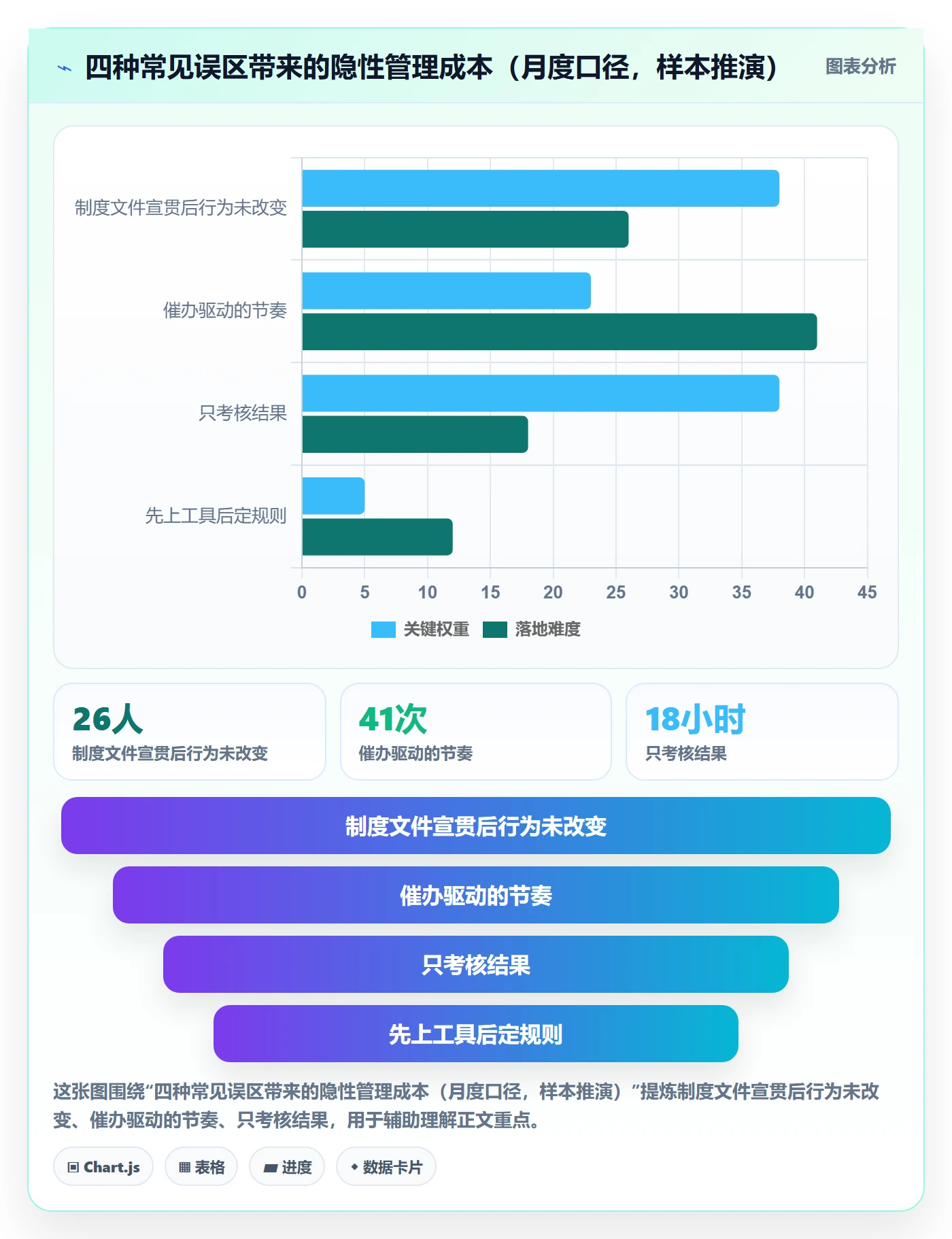 完成实操方法：管理层提升任务执行效率的制度设计方法与模板
