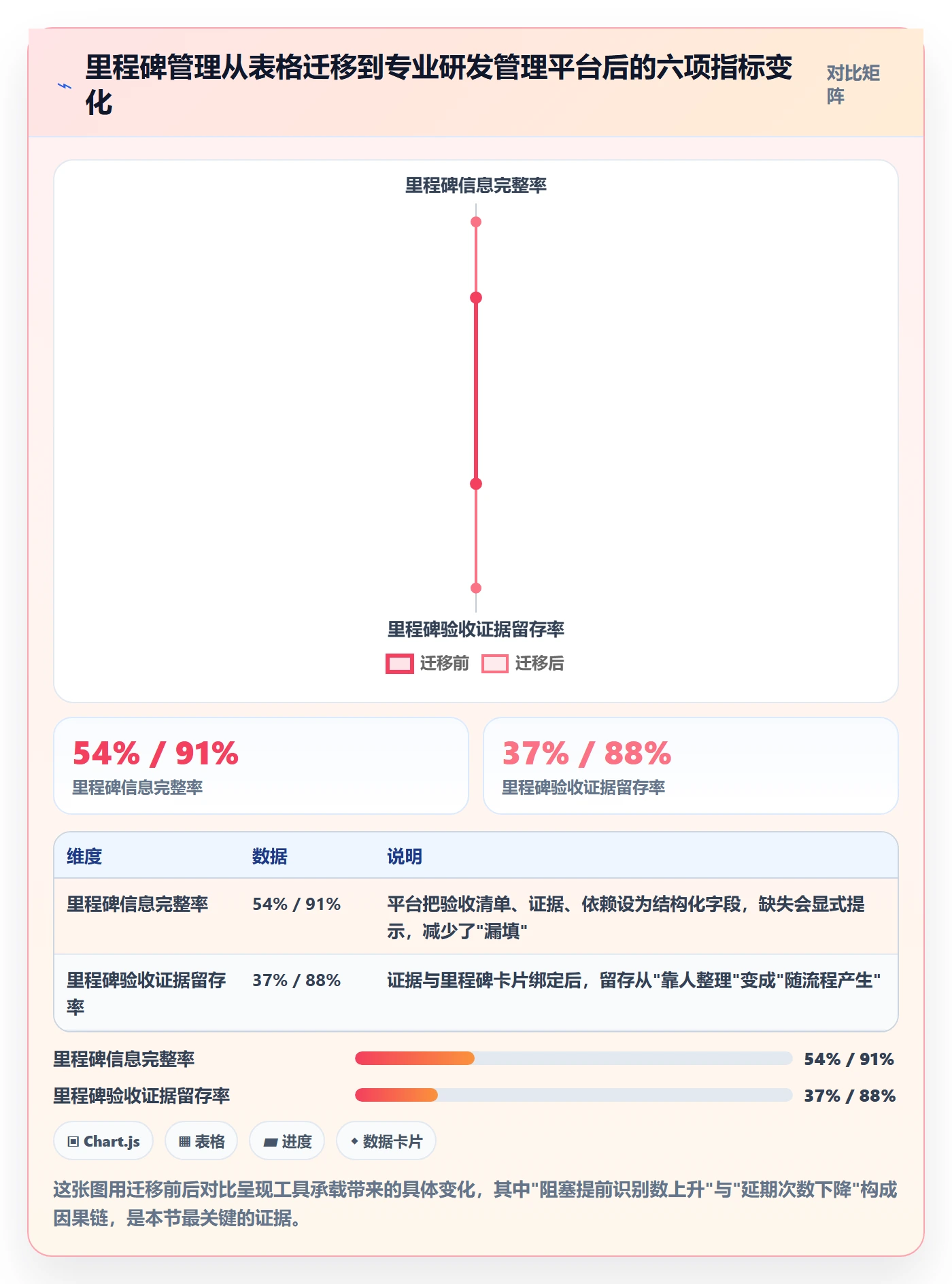 里程碑管理指南:项目成员如何做好里程碑,最佳实践全流程
