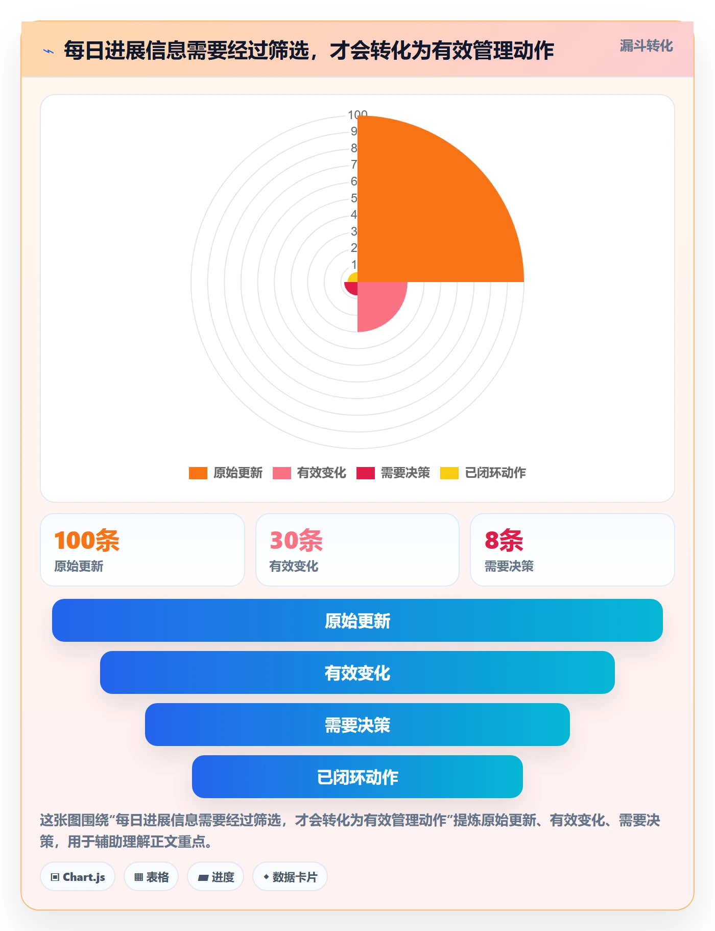 进度跟踪每日进展教程:管理层风险控制,避坑指南