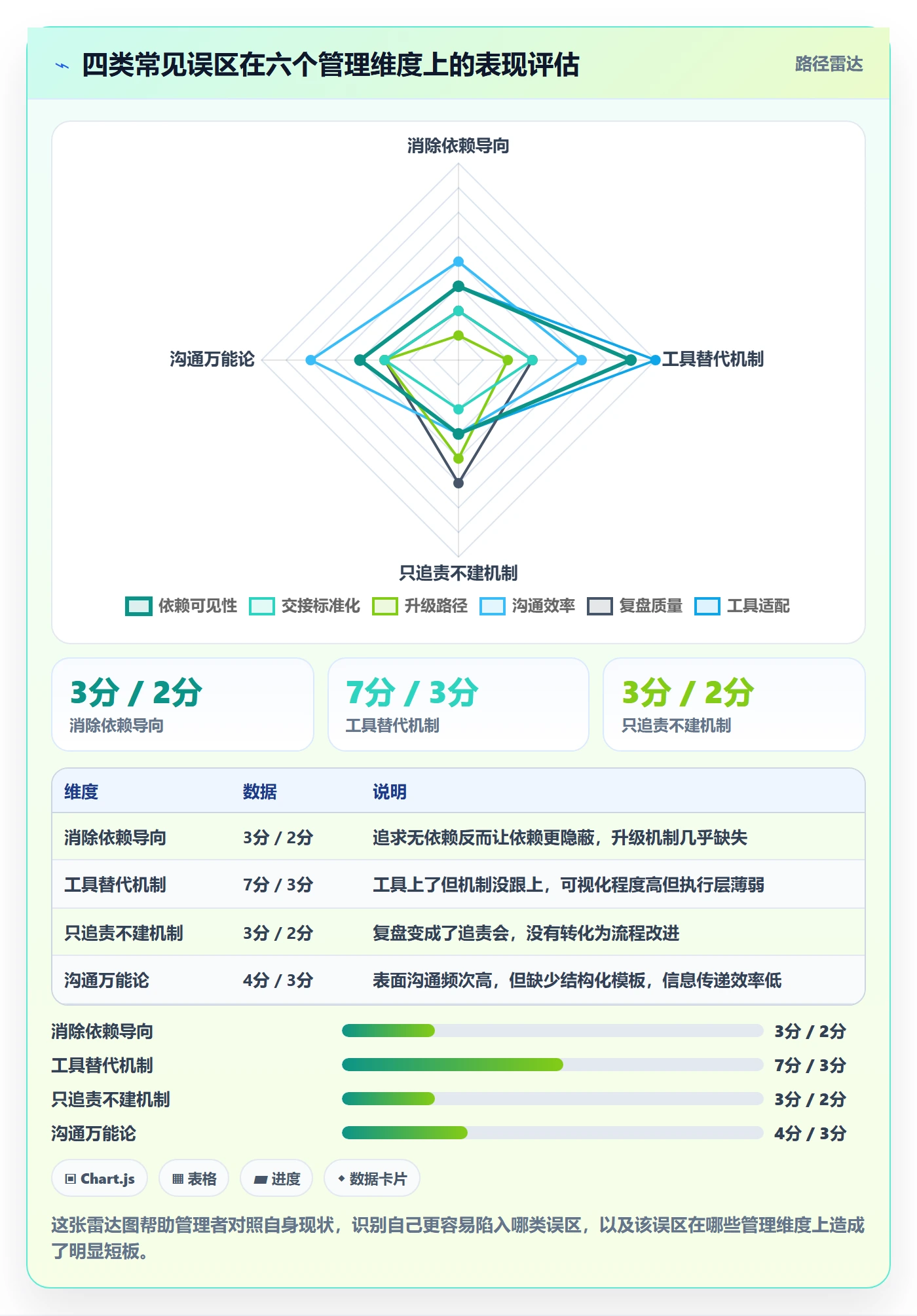 依赖冲突落地方案:企业管理者开展任务依赖的效率提升案例解析