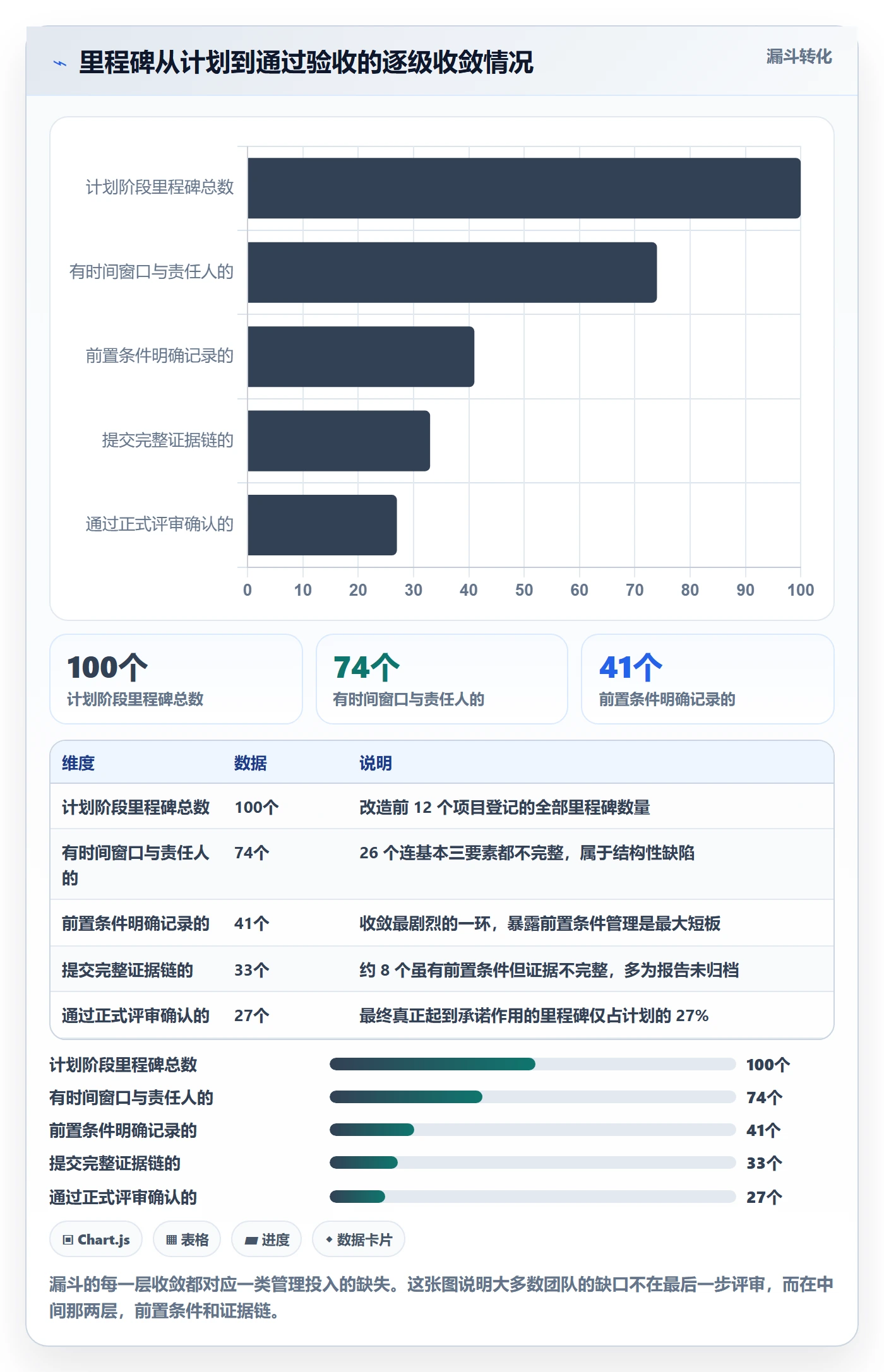 里程碑里程碑教程：项目经理流程优化，避坑指南
