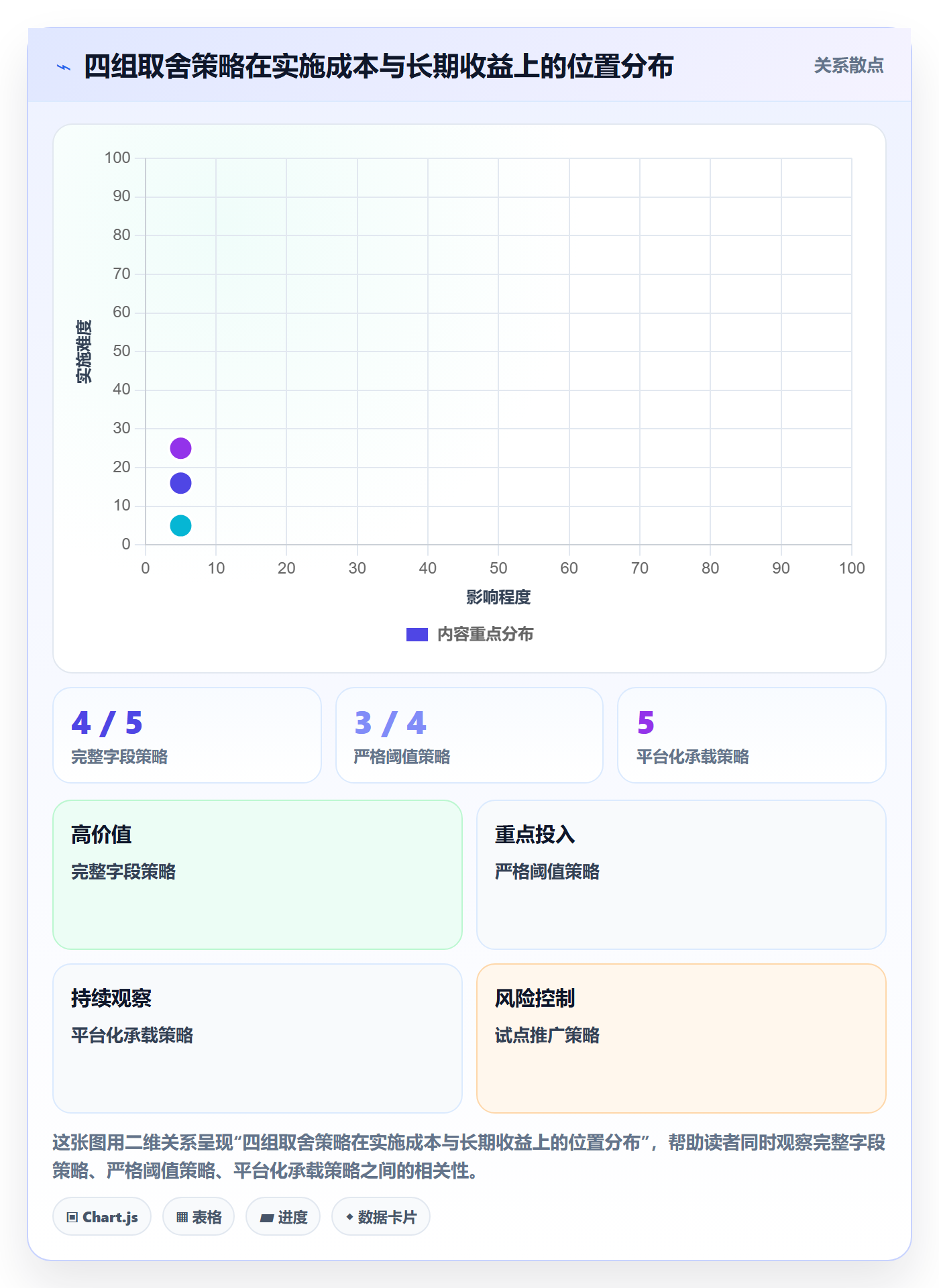 FS落地方案:研发团队开展任务依赖的流程优化案例解析
