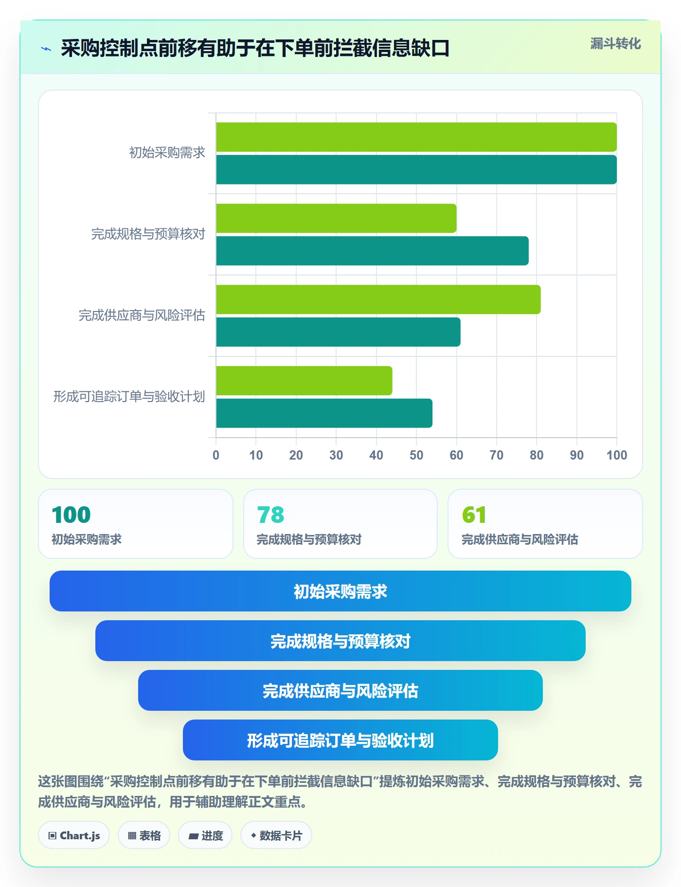 采购成本管理指南:研发团队如何做好成本管理,实操方法全流程