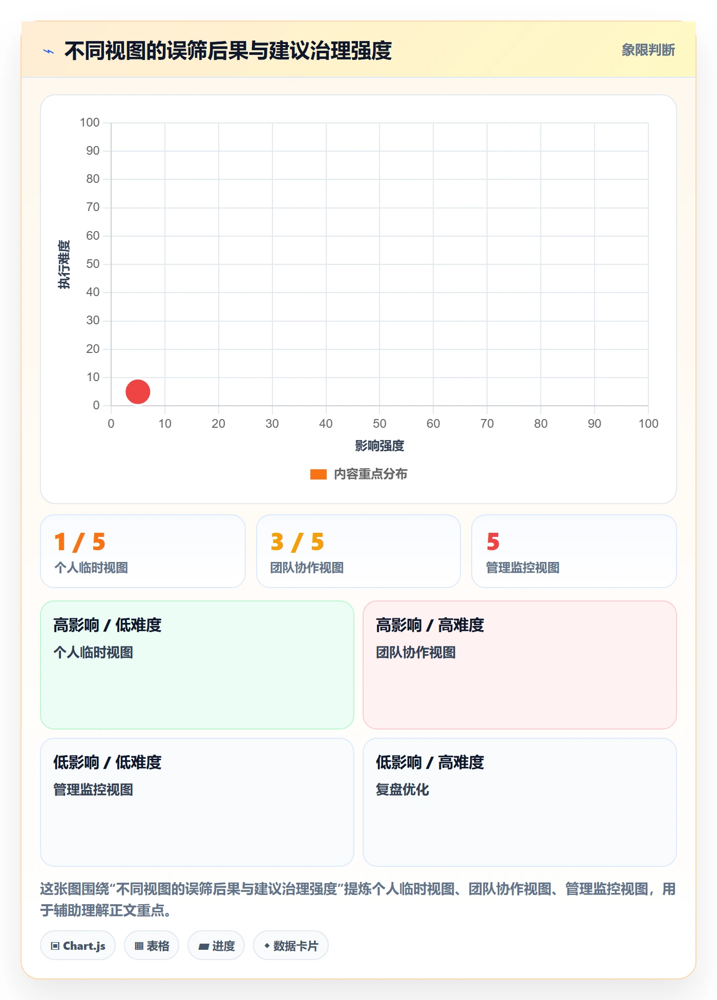 筛选管理指南:项目负责人如何做好列表视图,制度设计全流程