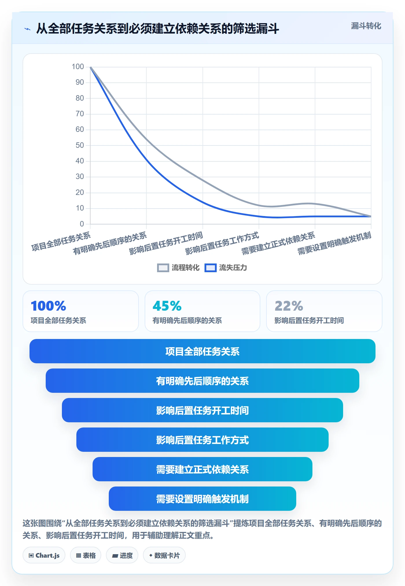 任务依赖后置任务全流程:项目经理落地方案与一文讲清
