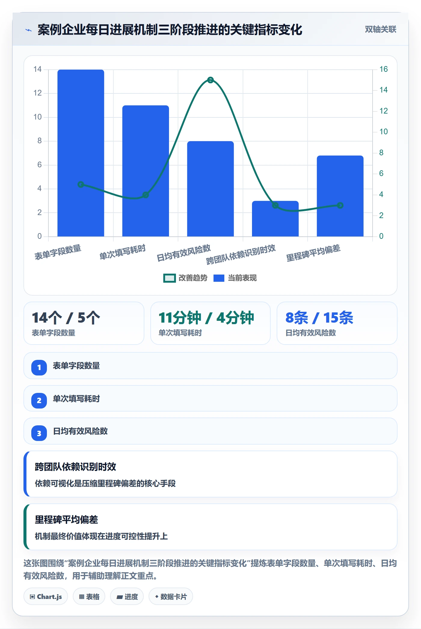 每日进展怎么做?PMO风险控制:进度跟踪从0到1