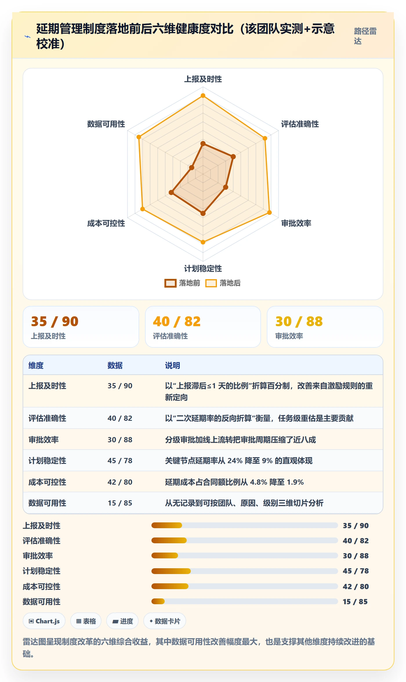 延期申请流程与规范:项目经理延期管理制度设计关键指标