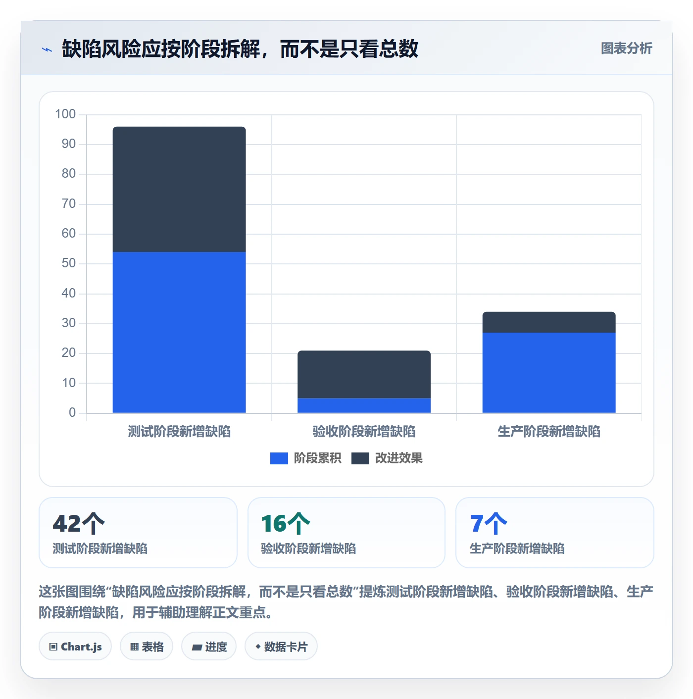 问题流程与规范：项目经理Bug / 缺陷风险控制关键指标