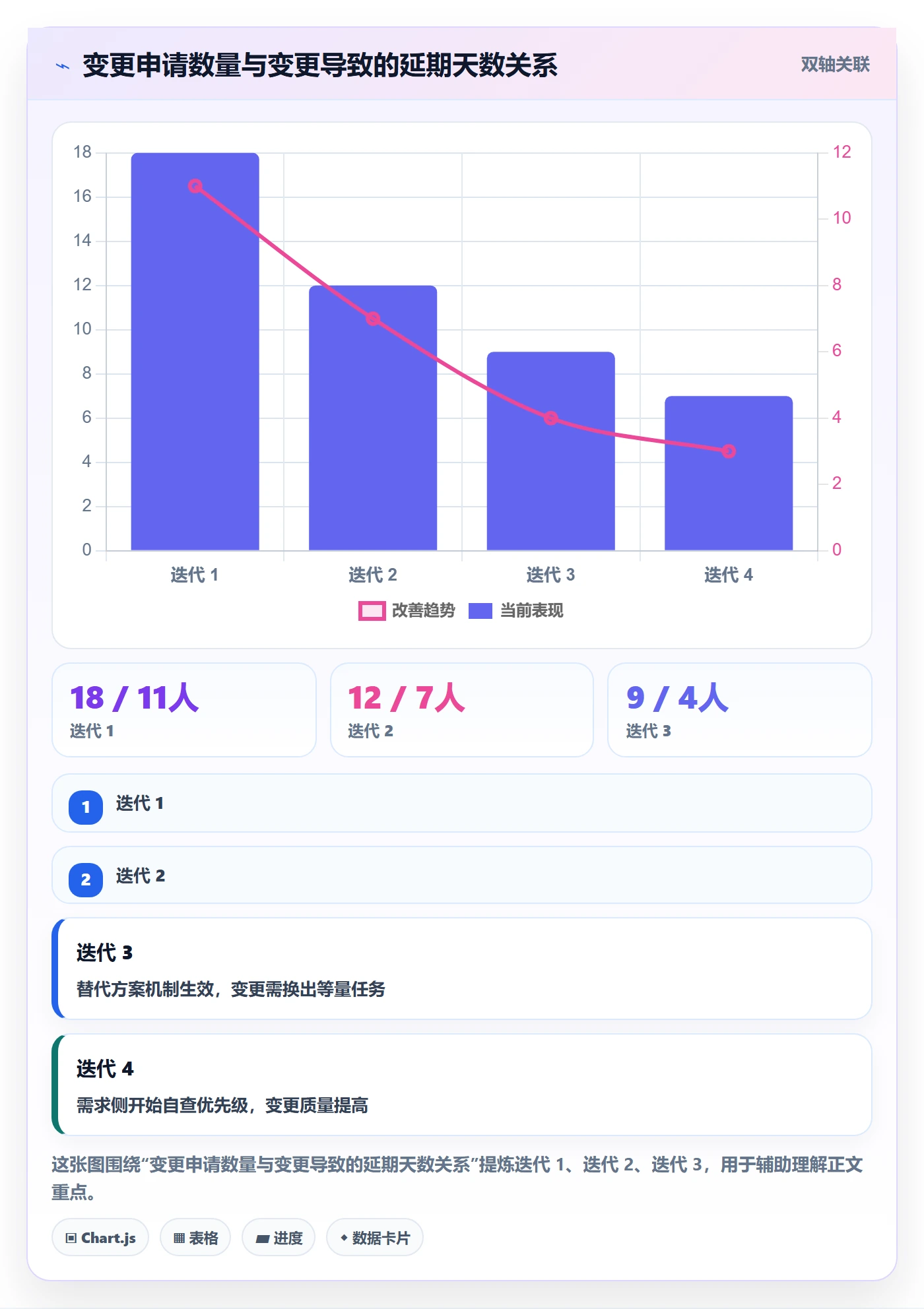 项目计划落地方案:研发团队开展项目规划的落地方案案例解析
