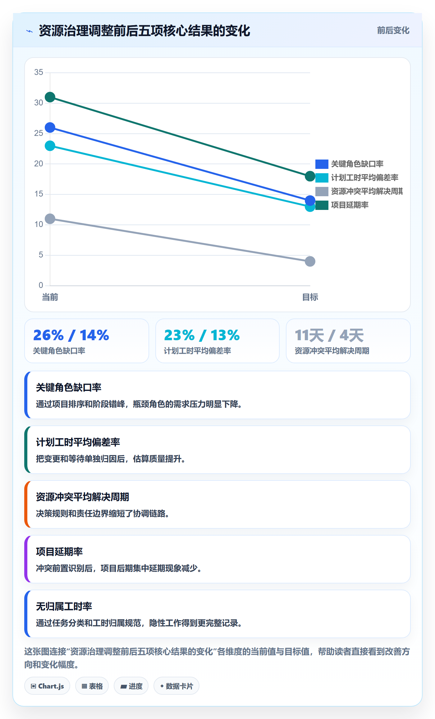 可用工时流程与规范:PMO人力资源计划落地方案关键指标