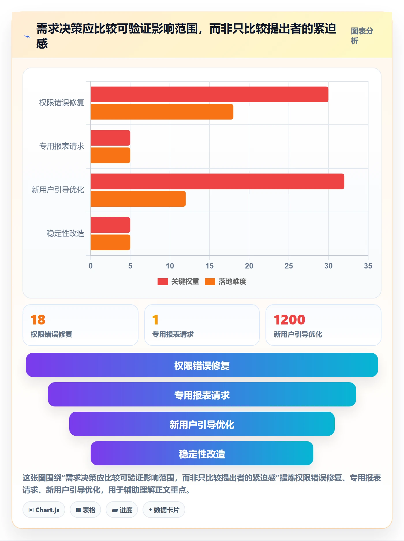 需求优先级管理指南:项目成员如何做好需求管理,入门指南全流程
